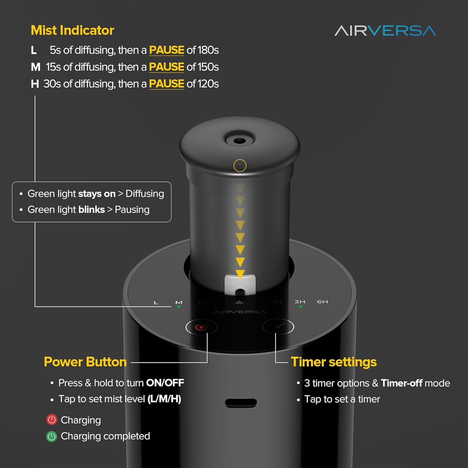 Airversa Waterless Essential Oil Diffuser Starter Kit with 30mL Hotel Fragrance Oil Inspired by Ritz-C., Battery Operated Car Diffuser, Portable Aroma Nebulizer for Home Car Office, AN6Kit-2, Black - Image 5