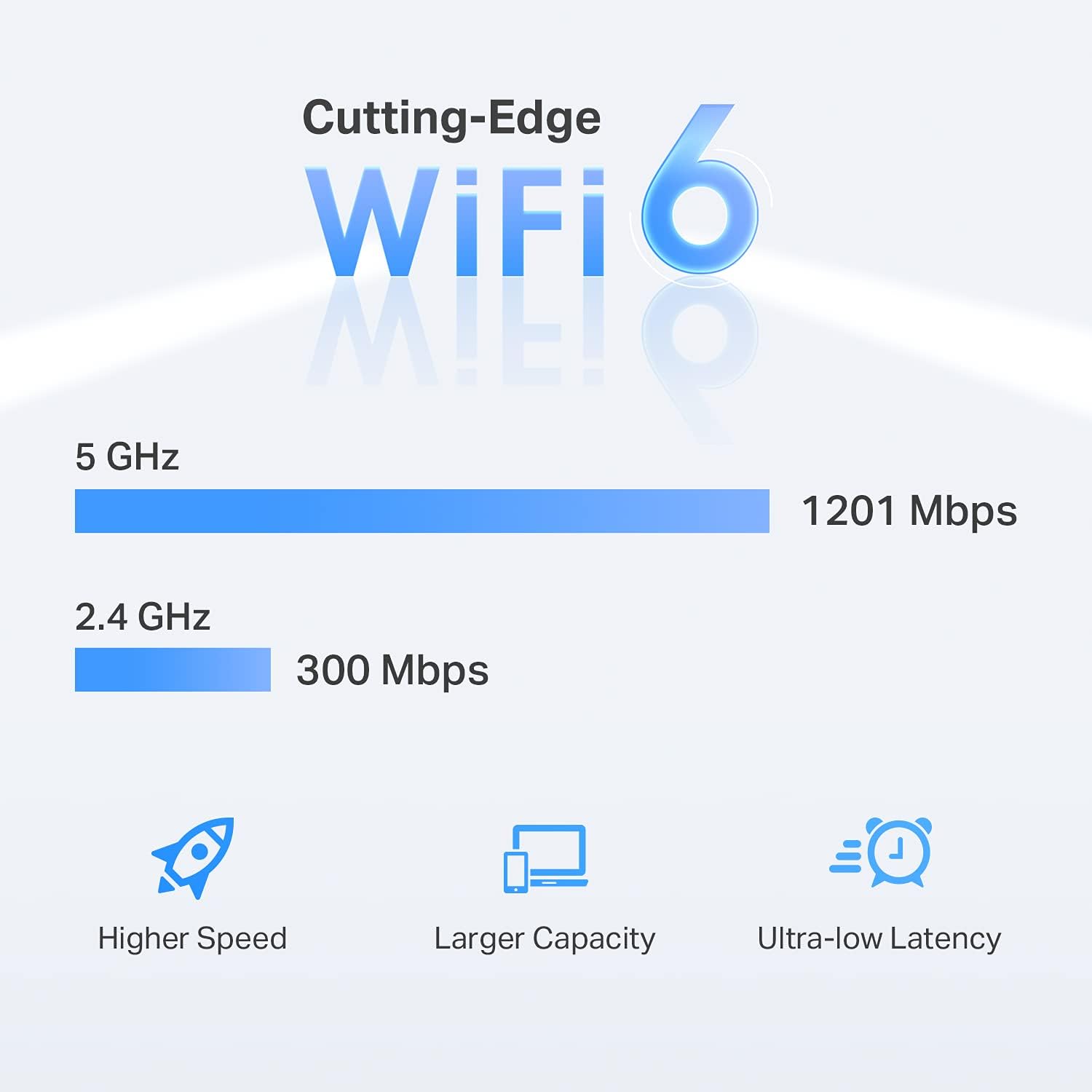 TP-Link AX1500 WiFi Extender Internet Booster(RE500X), WiFi 6 Range Extender Covers up to 1500 sq.ft and 25 Devices,Dual Band, AP Mode w/Gigabit Port, APP Setup, OneMesh Compatible - Image 3