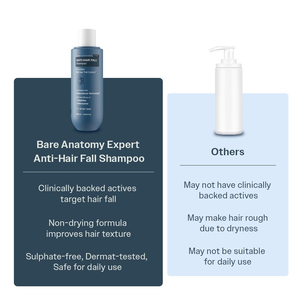 Bare Anatomy Anti-Hair Fall Shampoo | Provides 5X Hair Fall Control Suitable for All Hair Types | Enriched with Adenosine and Peptides | 250 ml - Image 10