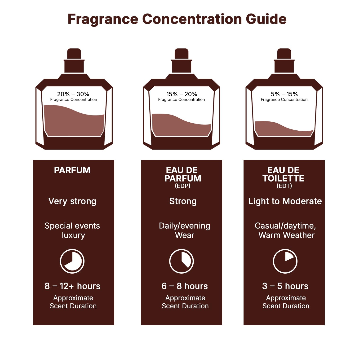 Lattafa Fakhar - Floral, Fruity Fresh, Sweet - Eau de Parfum Long-Lasting Fragrance for Women, 3.40 Ounce / 100 ml - Image 8