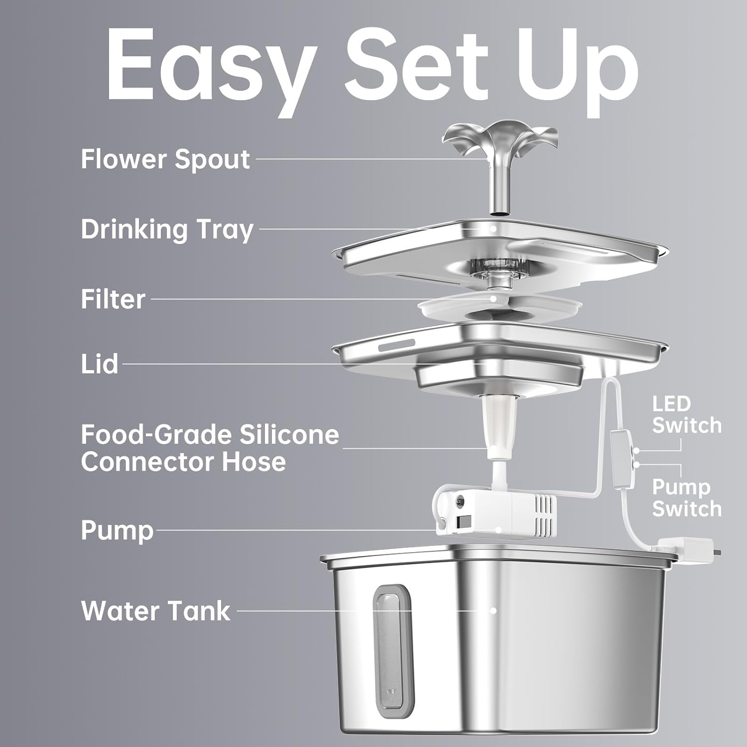 Veken Innovation Award Winner Stainless Steel Cat Water Fountain, 108oz/3.2L Automatic Pet Fountain Dog Water Dispenser with 3 Replacement Filters & Silicone Mat, Gifts for Cats, Dogs (Silver) - Image 7