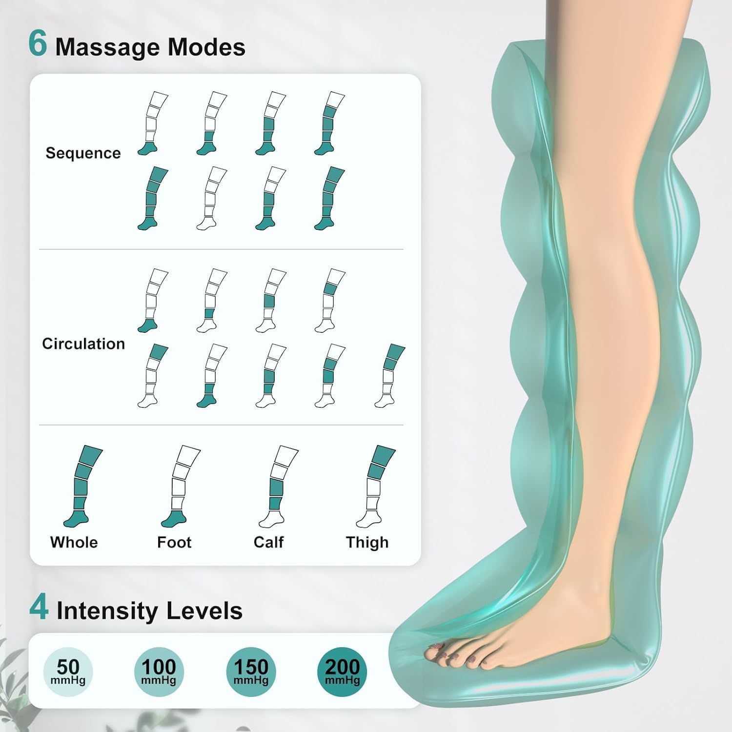 Nekteck Leg Compression Massager Recovery System, Cordless Foot and Leg Massager for Circulation and Pain Relief, Rechargeable Compression Boots with 6 Modes 4 Intensities, Legs Relaxation - Image 3