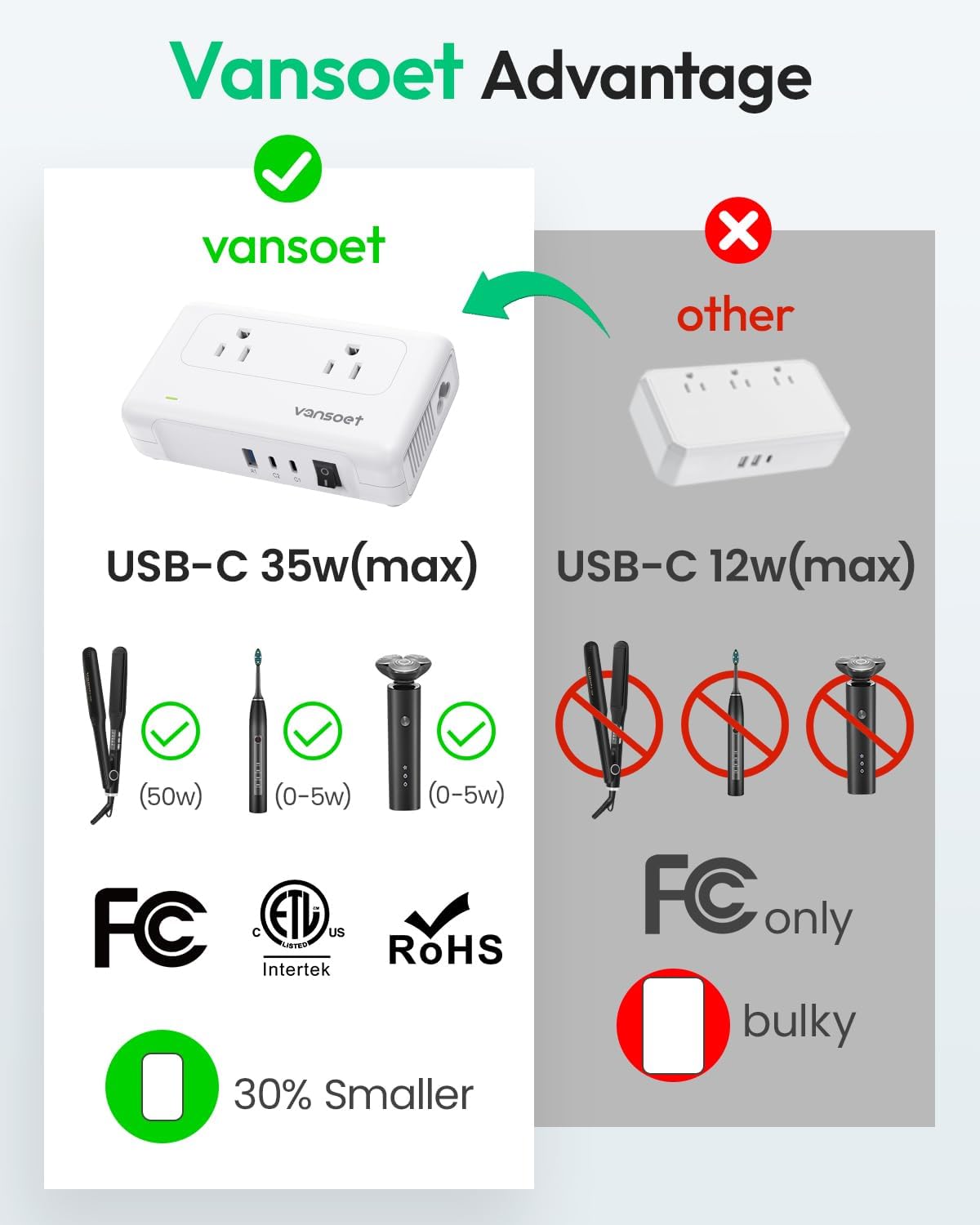 220V to 110V Converter for European Travel, Voltage Converter US to Europe, Universal Travel Adapter with 2 USB C Ports & 1USB-A Port, Power Plug Combo for Curling Iron Hair Straighteners - Image 5