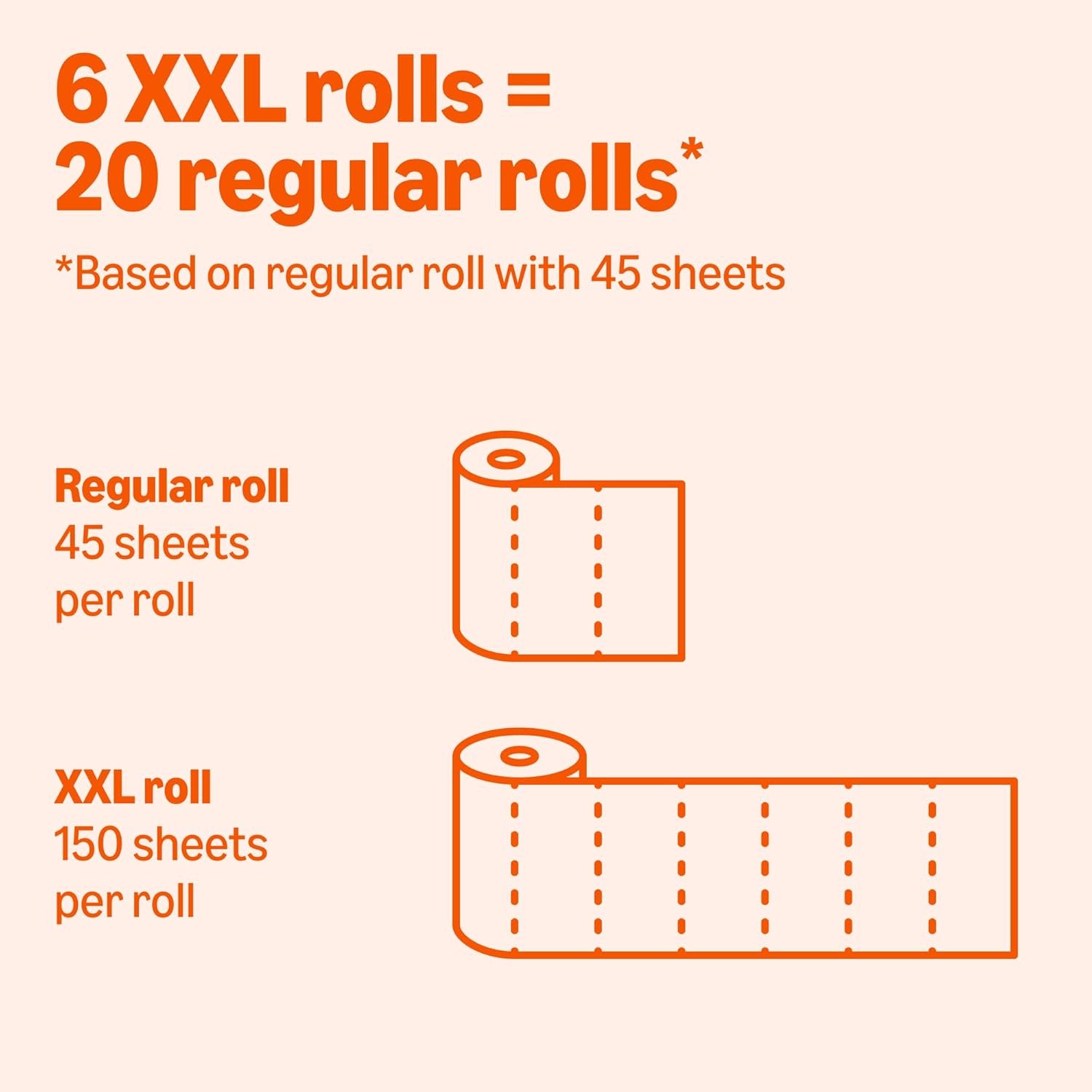 Amazon Basics 2-Ply Flex-Sheets Paper Towels, 12 Basics Rolls = 40 Regular Rolls, Everyday Value with 150 Sheets per Roll, Packaging May Vary - Image 4
