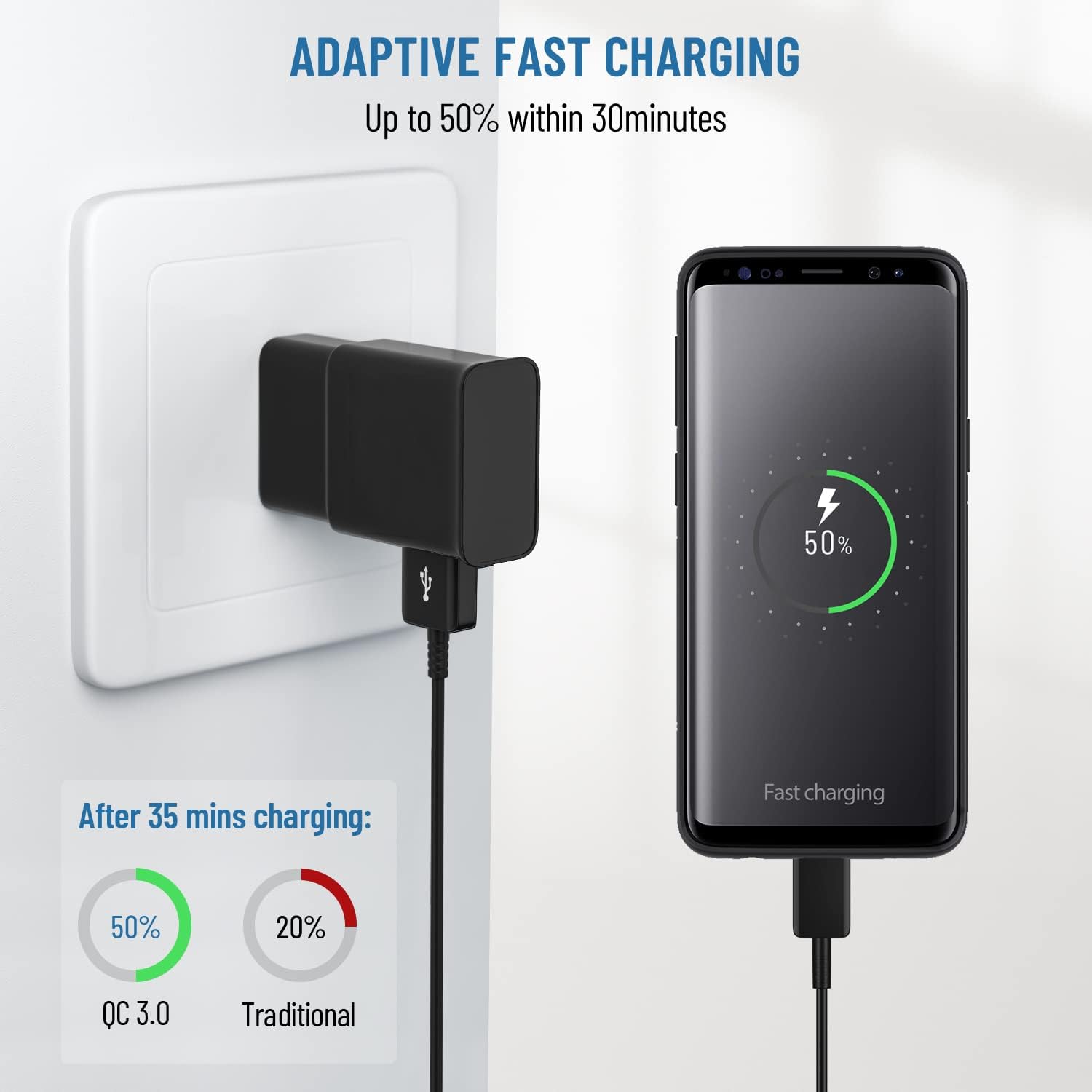 Type C Charger Fast Charging,Android Phone Charger Block with USB C Charger Cables 6.6Ft & 8Ft for S26/S25/S23/S22/S21/S20/S10/S10 Plus/S10E/S9/S8/S21Ultra/S22+/S22 Ultra/Note 8/9/10/20 - Image 6