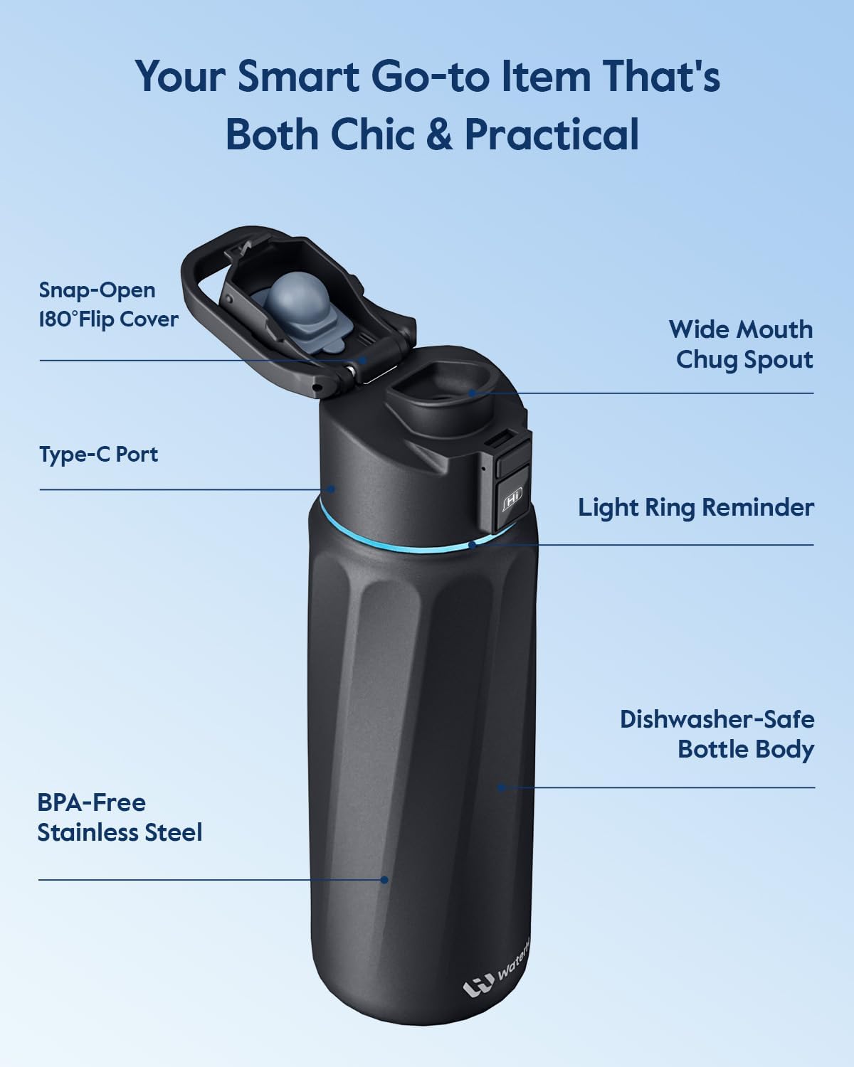 BOOST Smart Water Bottle with Reminder & Tracker, Double Wall Vacuum Insulated Bottles Stainless Steel, 32oz BPA-Free Wide Mouth for School, Gym, Office, Ideal for Mother's Day Gifts - Image 5