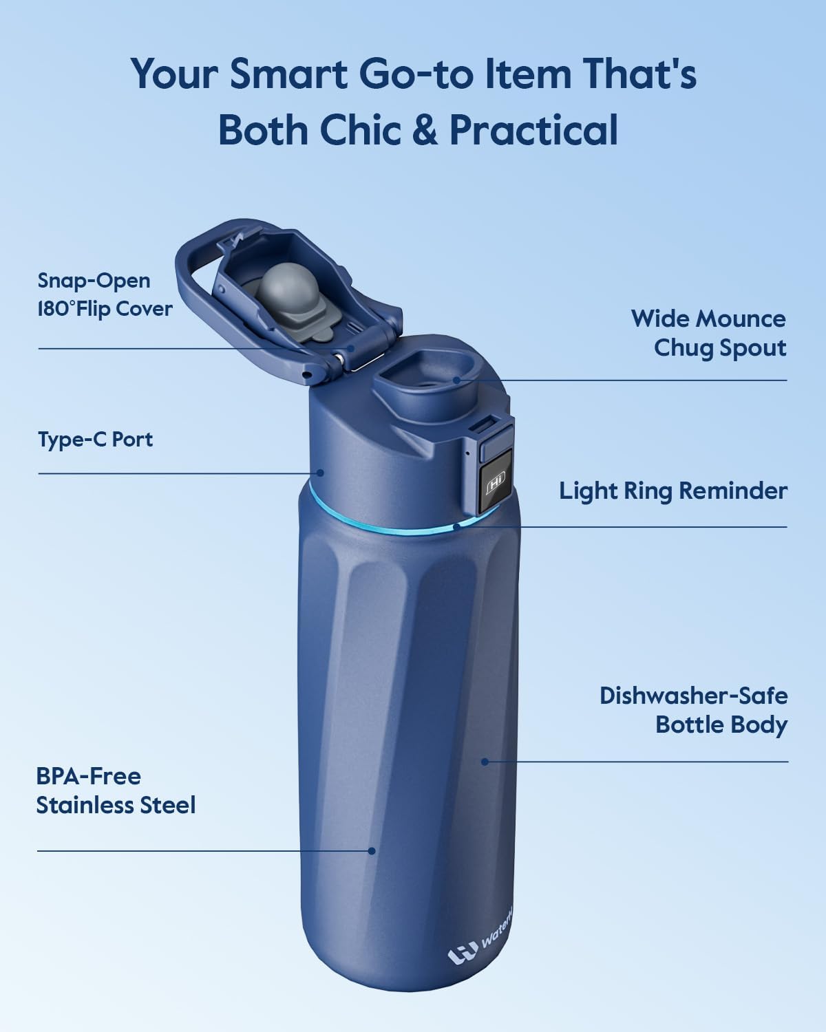BOOST Smart Water Bottle with Reminder & Tracker, Double Wall Vacuum Insulated Bottles Stainless Steel, 32oz BPA-Free Wide Mouth for Gym, Office, School, Ideal Gift for Christmas, New Year - Image 6