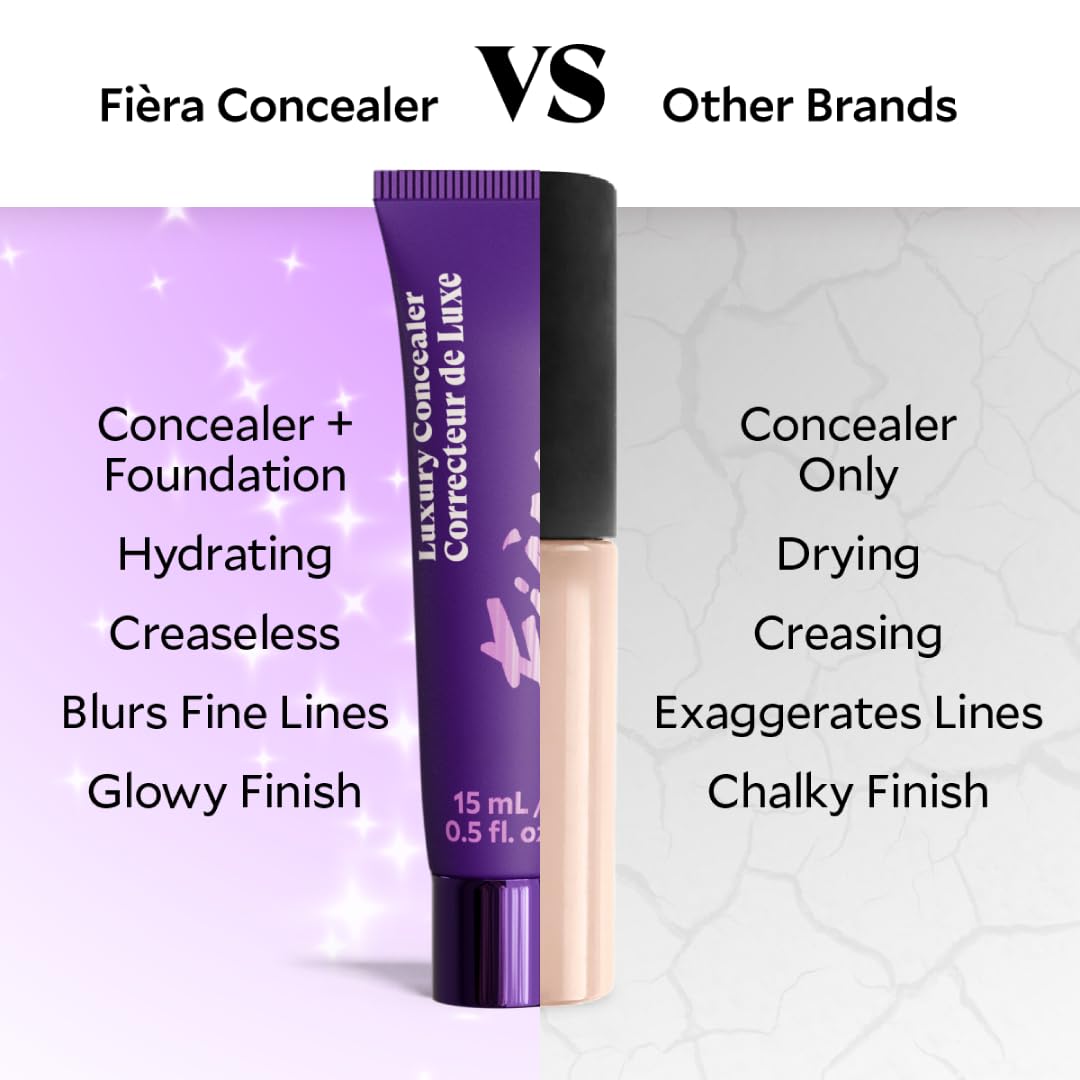 Fièra Luxury Concealer & Foundation with Anti-Aging Ingredients - Full Coverage for Dark Circles, Wrinkles, Fine Lines, and Spots, All-Day Wear For Mature Skin - Neutral Beige, 0.5 FL. OZ. / 15 ML - Image 6