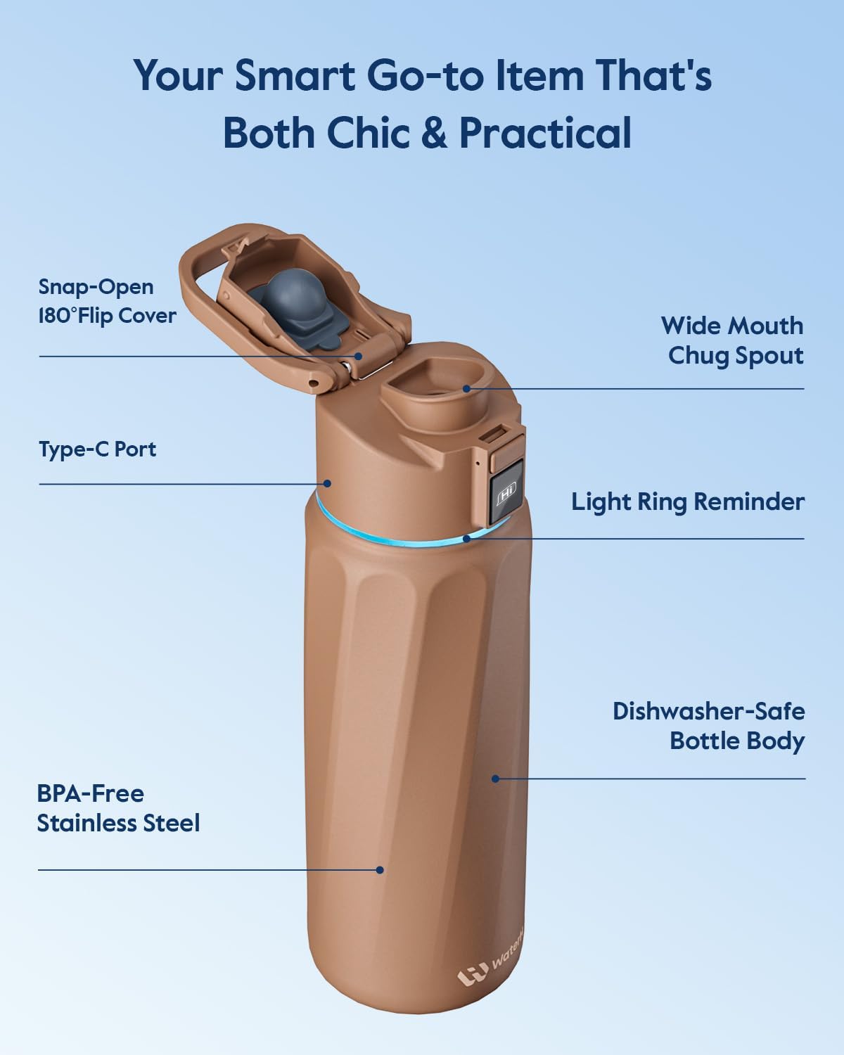 BOOST Smart Water Bottle with Reminder & Tracker, Double Wall Vacuum Insulated Bottles Stainless Steel, 32oz BPA-Free Wide Mouth for School, Gym, Office, Ideal for Mother's Day Gifts - Image 7
