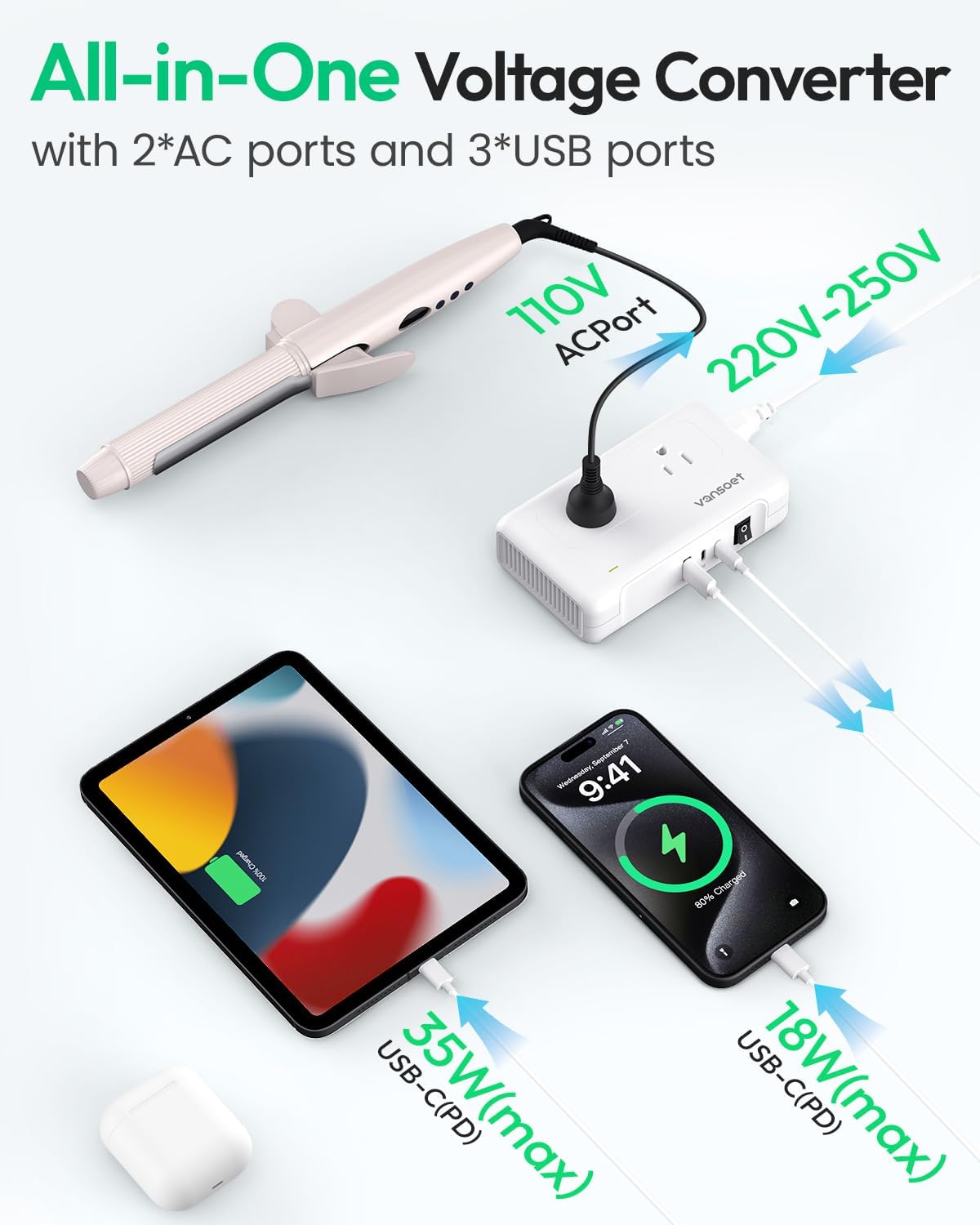 220V to 110V Converter for European Travel, Voltage Converter US to Europe, Universal Travel Adapter with 2 USB C Ports & 1USB-A Port, Power Plug Combo for Curling Iron Hair Straighteners - Image 6