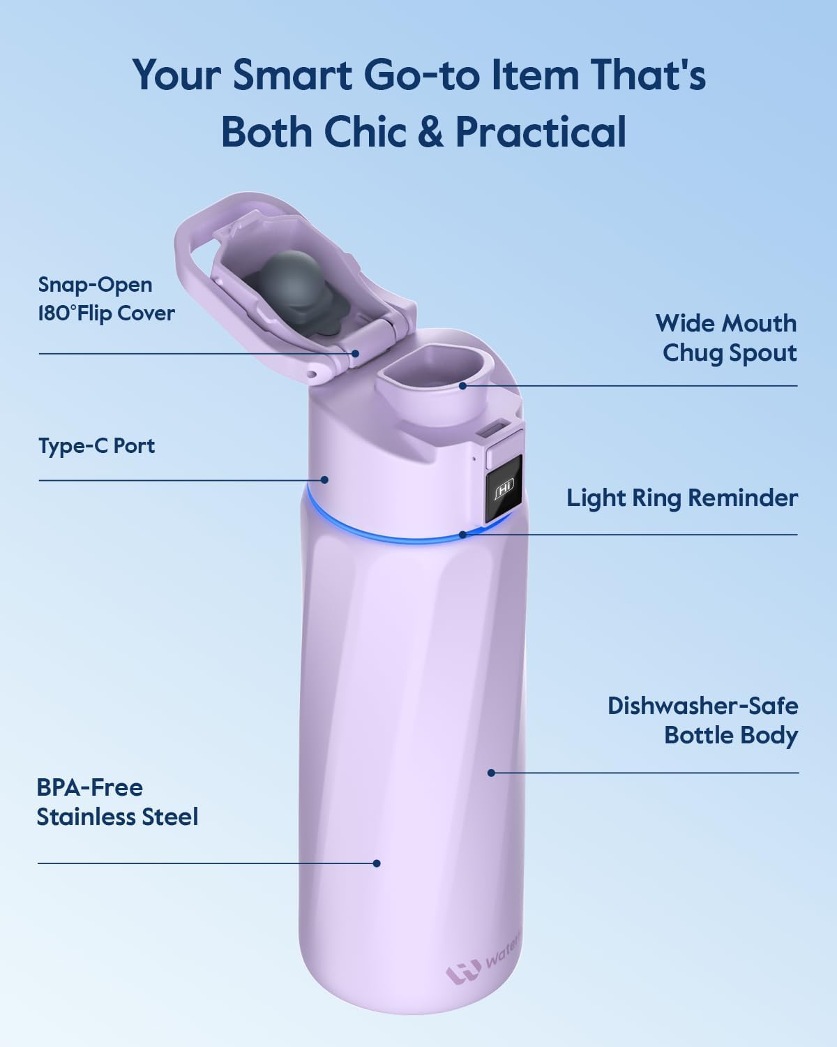BOOST Smart Water Bottle that Reminds You to Drink, 24oz BPA-Free Stainless Steel Vacuum Insulated Bottle, Wide Mouth Water Tracker Bottle with APP, Ideal Gift for Christmas, New Year - Image 6