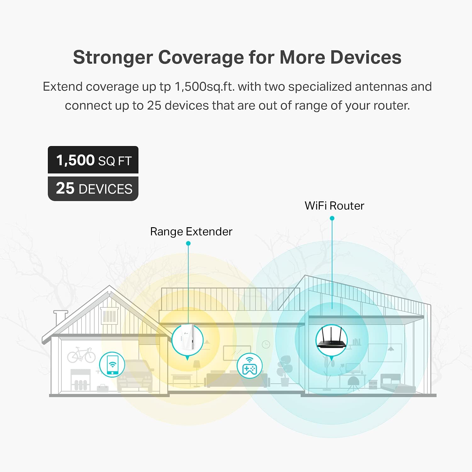 TP-Link AX1500 WiFi Extender Internet Booster(RE500X), WiFi 6 Range Extender Covers up to 1500 sq.ft and 25 Devices,Dual Band, AP Mode w/Gigabit Port, APP Setup, OneMesh Compatible - Image 2