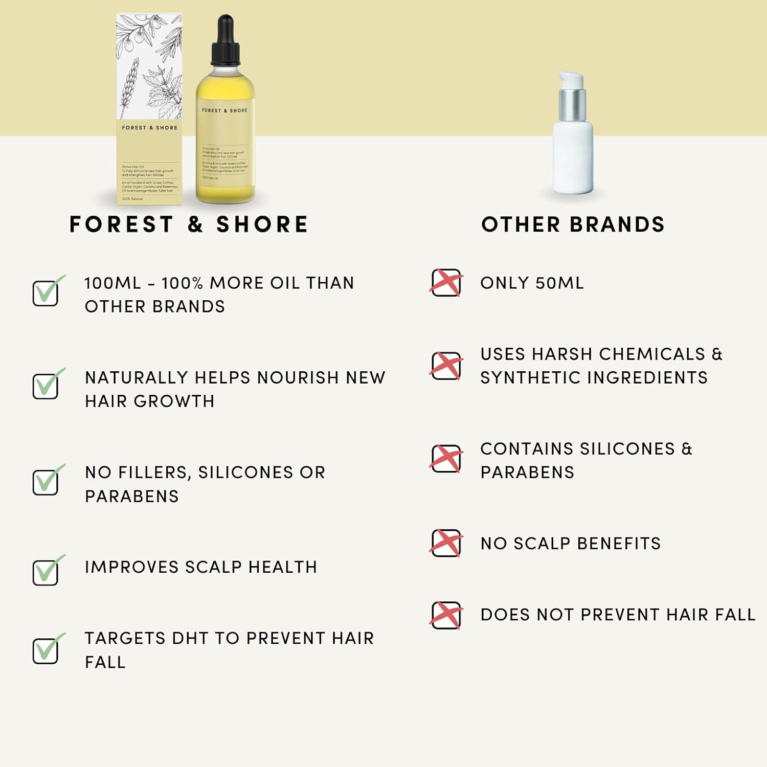 Forest & Shore Hair Growth Oil, 100% Natural, with Caffeine, Biotin, Castor , Argan & Rosemary, Effective Serum for Damaged Hair - Image 4