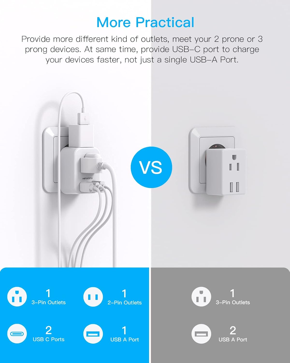 European Travel Plug Adapter USB C, HANYCONY International Plug Adapter, US to Europe Adapter Plug 2 Outlets 3 USB Ports(2 C Port), Type C Power Adapter to Italy Spain France Portugal Iceland Germany - Image 7