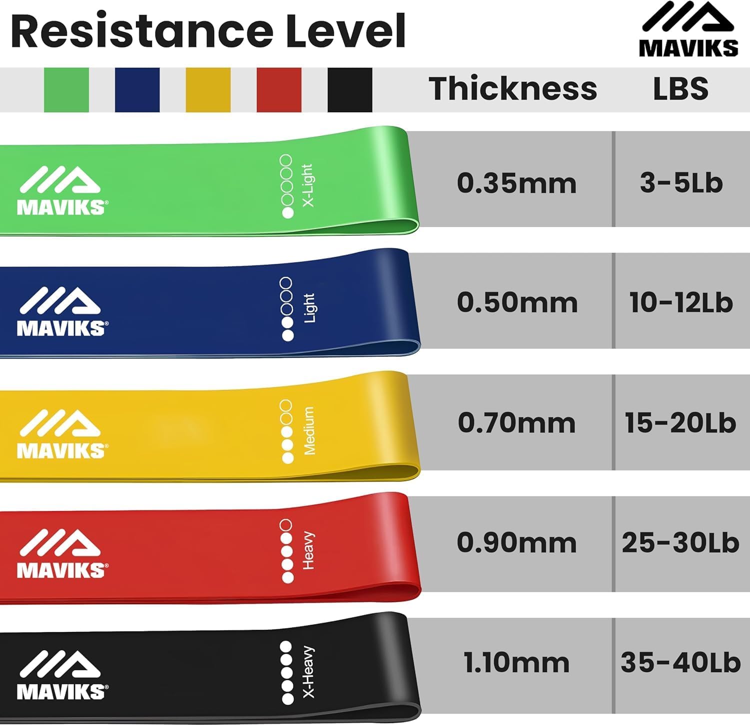 Exercise Resistance Bands for Working Out Set of 5 for Women and Men, Stretch Bands for Exercise, Physical Therapy, Arms Legs Workout, Stretching, Home Fitness - Image 3
