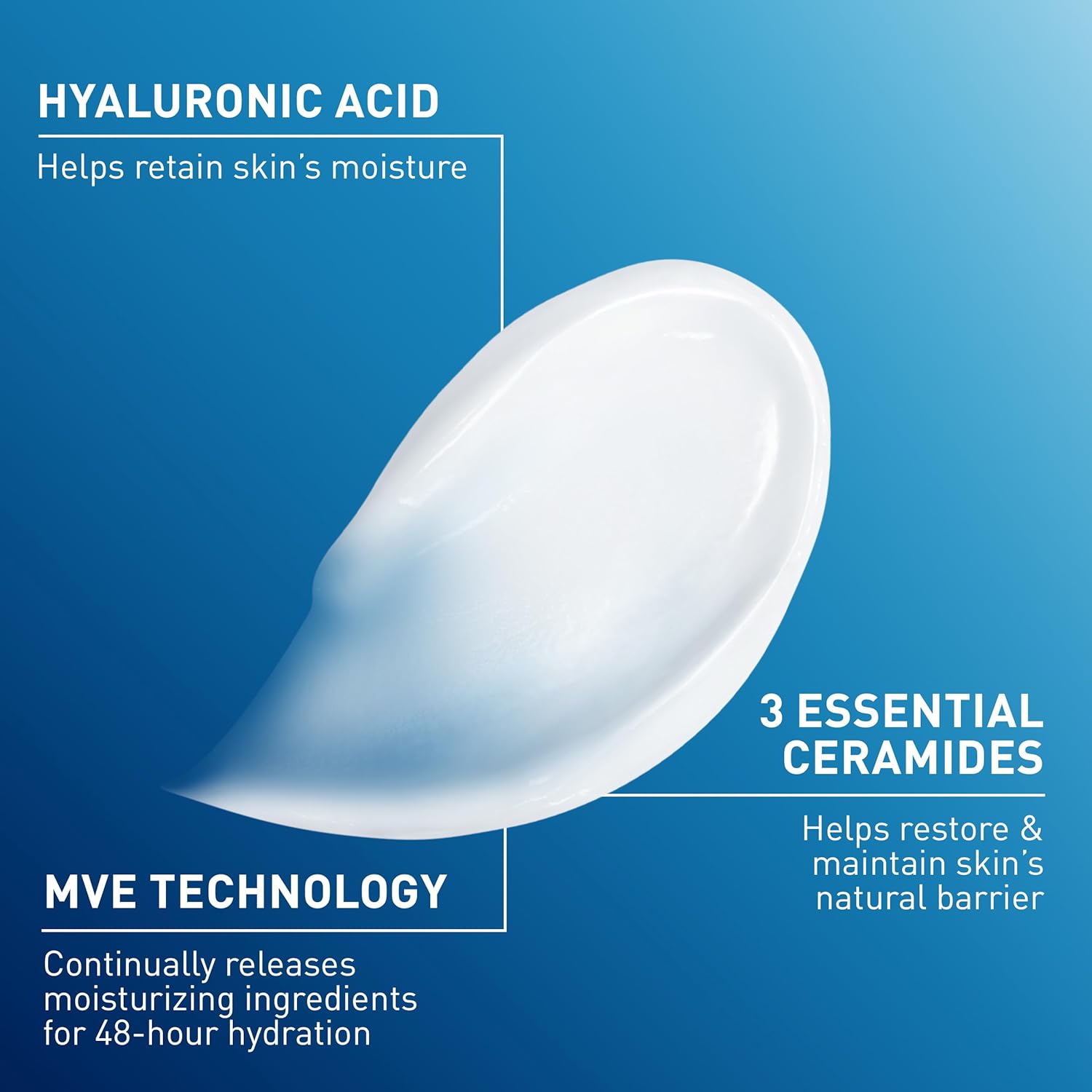 CeraVe Moisturizing Cream, Body and Face Moisturizer for Dry Skin, Body Cream with Hyaluronic Acid and Ceramides, Daily Moisturizer, Oil-Free, Fragrance Free, Non-Comedogenic, 19 Ounce - Image 4