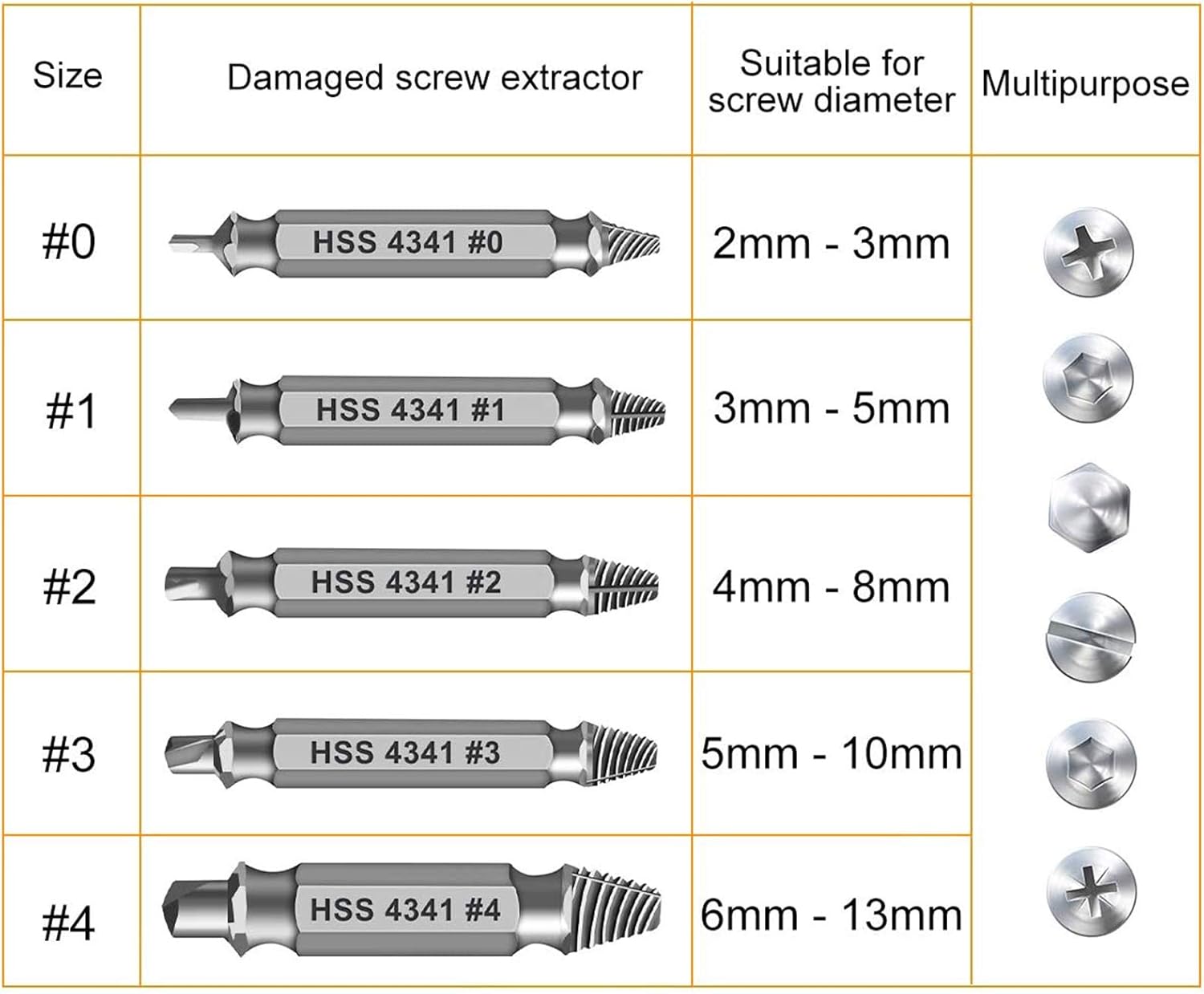 Gifts for Men,Damaged Screw Extractor Set,Fathers Day Gifts for Dad from Daughter Son,Mens Gifts for Dad,Husband,Stripped Screws Nuts & Bolts Drill Bit Tools for Easy Removal of Rusty Broken Screw - Image 7