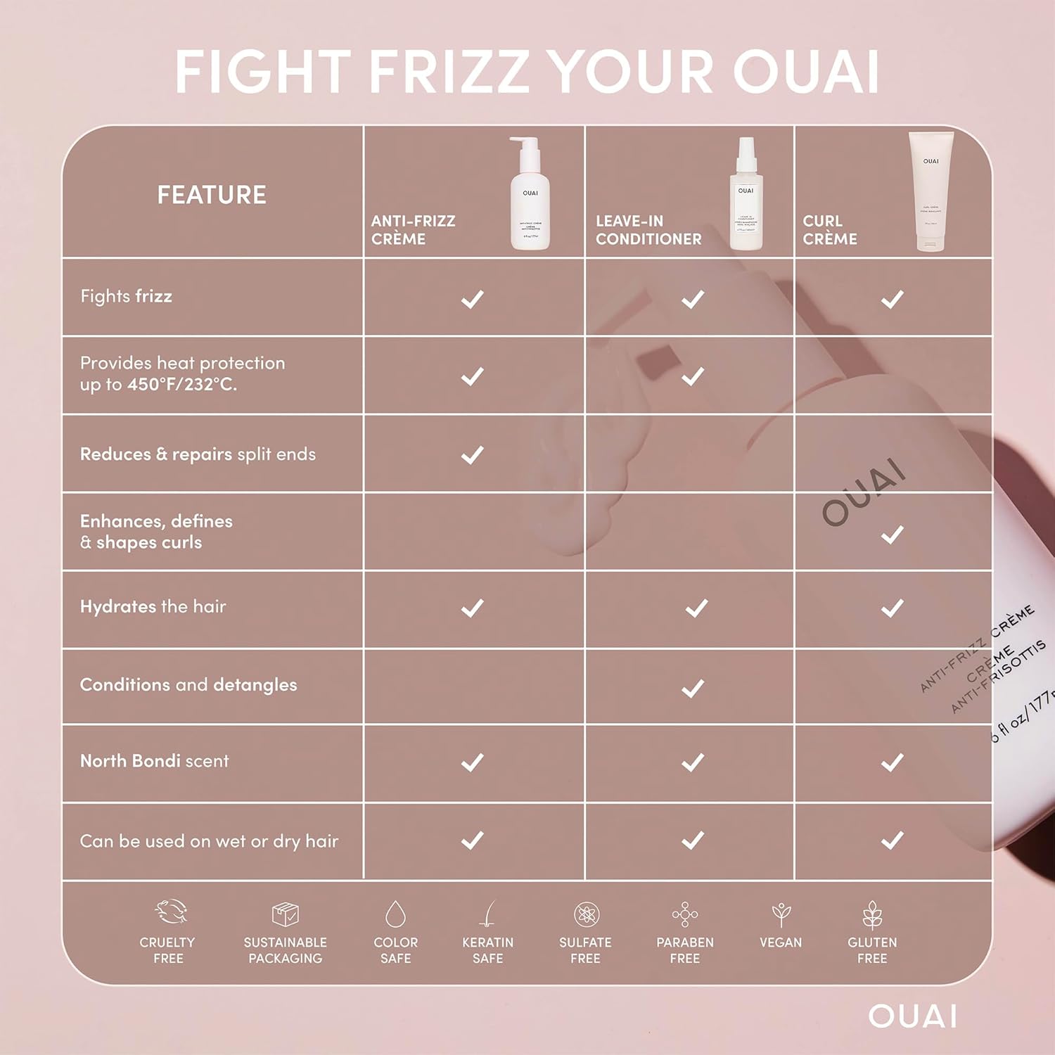 OUAI Anti Frizz Cream - Moisturizing Hair Cream with Frizz Control & Heat Protection - Provides Lasting Hydration with Jackfruit & Beetroot Extract - Paraben, Phthalate & Sulfate Free (6 oz) - Image 7