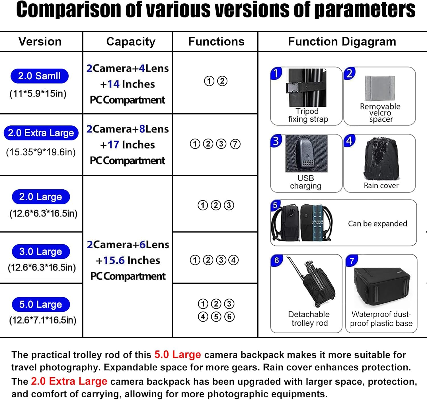 CADeN Camera Backpack Bag Professional for DSLR/SLR Mirrorless Camera Waterproof, Camera Case Compatible for Sony Canon Nikon - Image 2