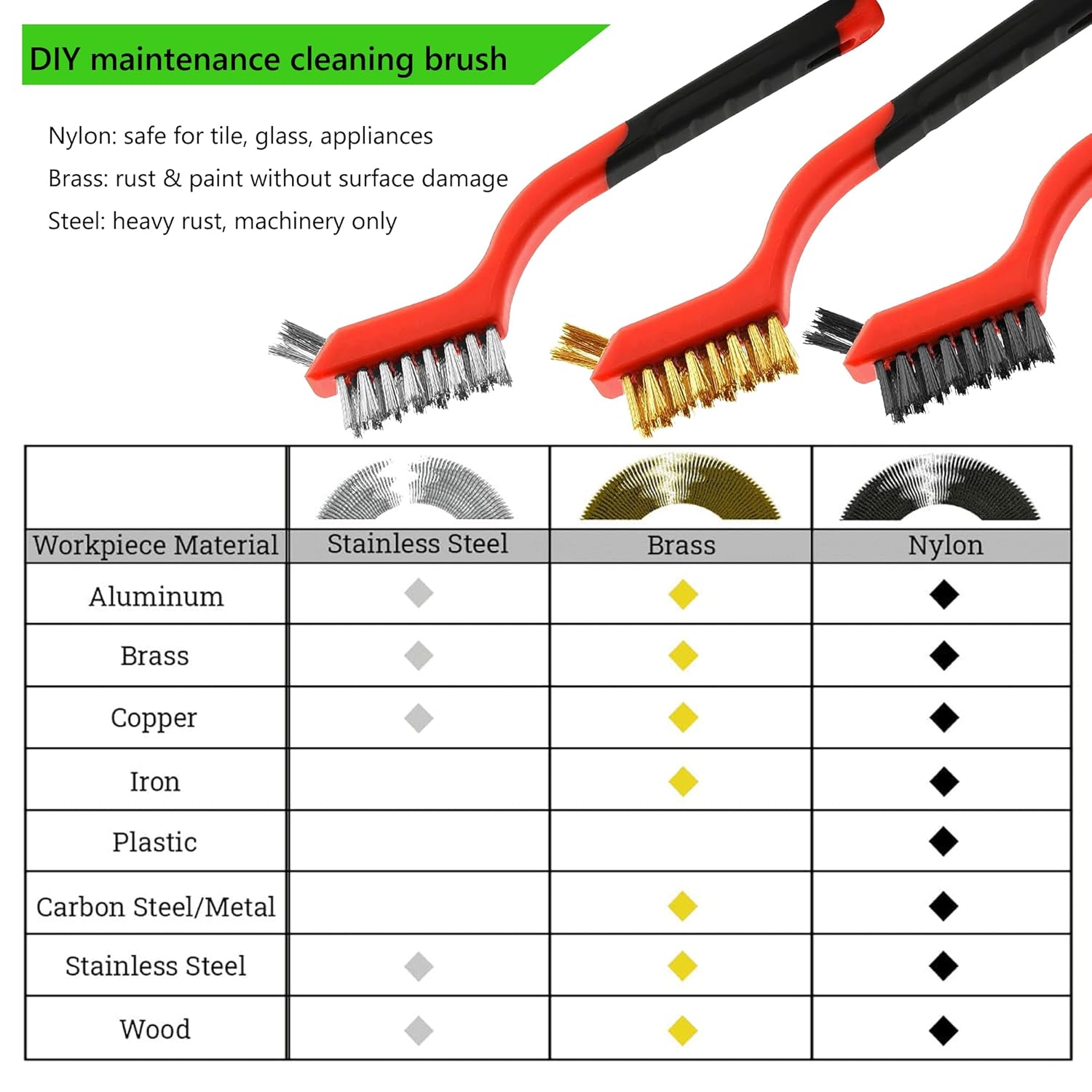 Wire Brush 9Pcs Metal Scrubber - Nylon/Brass/Stainless Steel Bristles with Curved Handle Grip for Cleaning Rust Removal, Dirt, Paint Scrubbing with Deep Cleaning – 7 Inches - Image 2