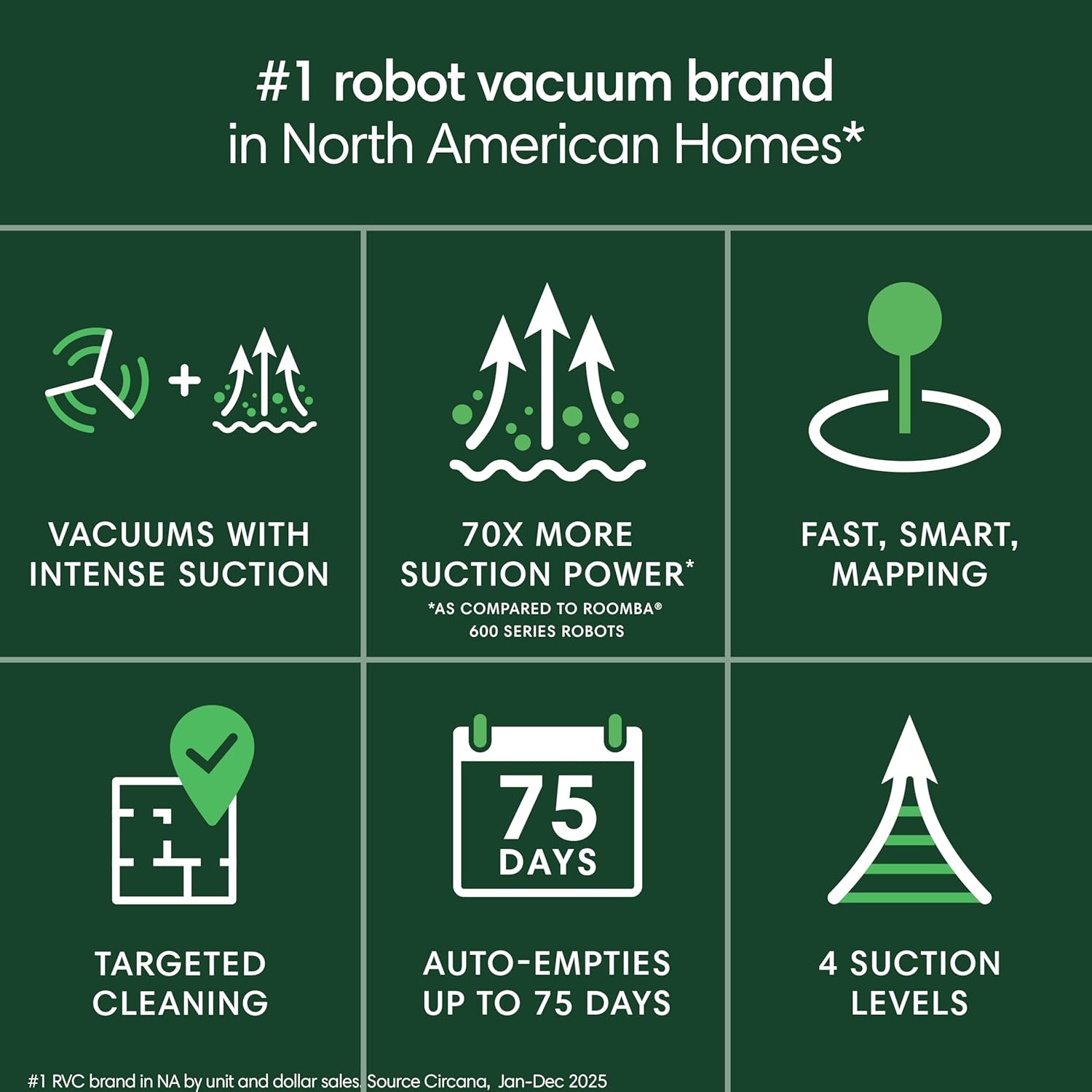 iRobot Roomba 105 Vac Robot Vacuum with AutoEmpty Dock - Self-Empties for 75 Days, Easy to use, Intense Power-Lifting Suction, LiDAR Navigation, Multi-Surface Cleaning, Cleans in Neat Rows - Image 2