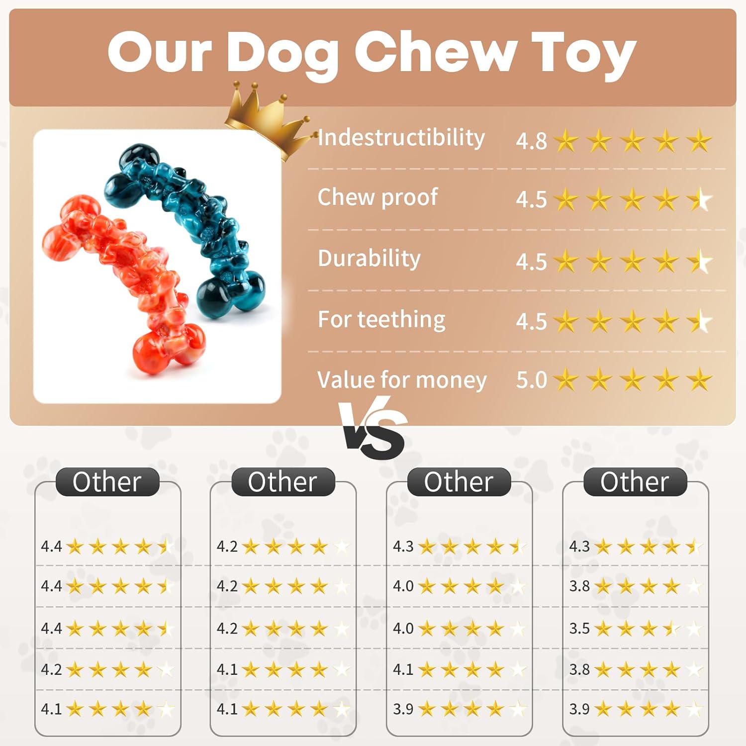 Dog Chew Toys for Aggressive Chewers - 2 Pack Indestructible Teeth Cleaning Chew Toys to Keep Them Busy for Medium & Large Dogs - Image 3