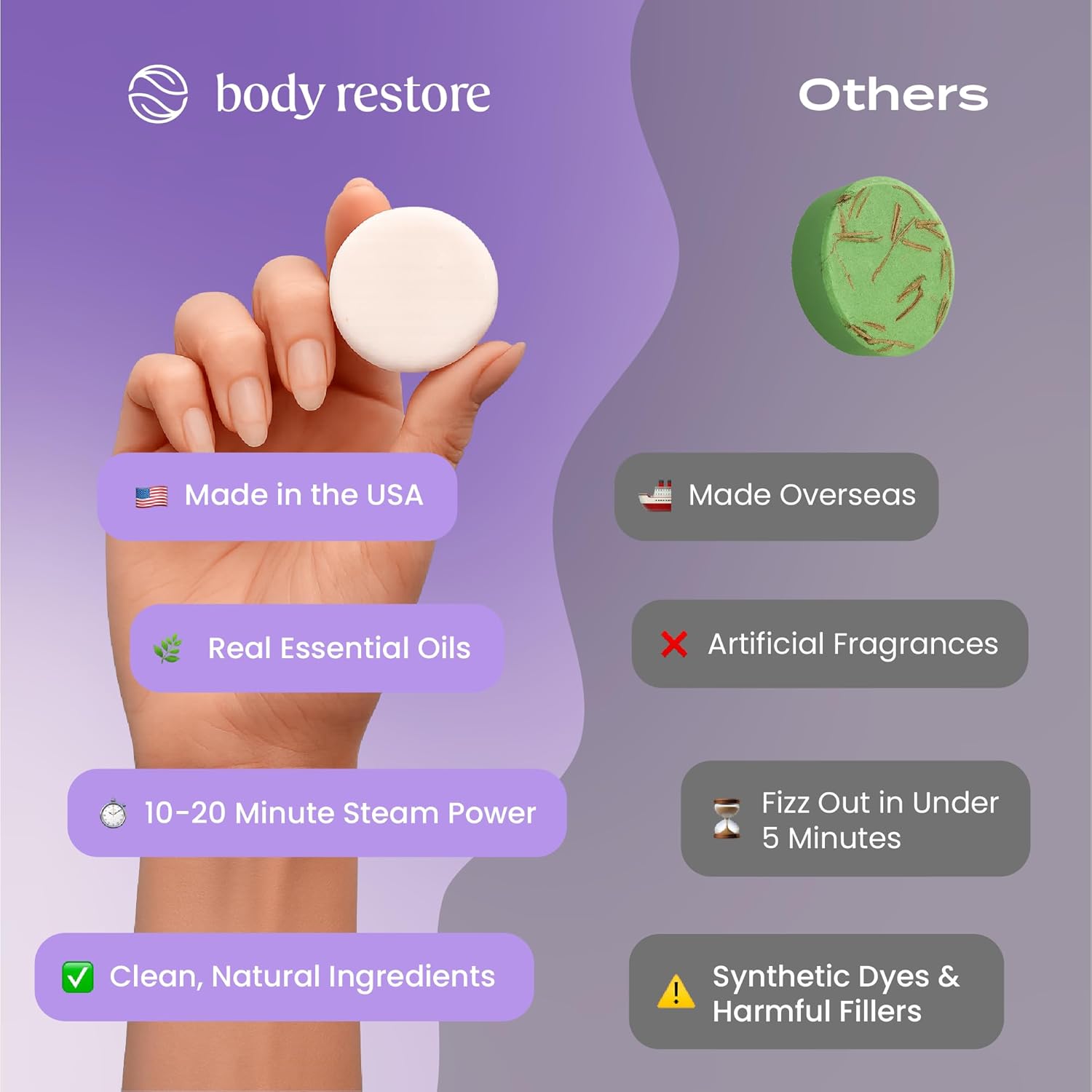 Body Restore Shower Steamers Aromatherapy 15 Pack – Easter Basket Stuffers, Easter & Birthday Gifts for Women & Men, Girls & Boys, Stress Relief & Relaxation Self Care – Lavender - Image 4
