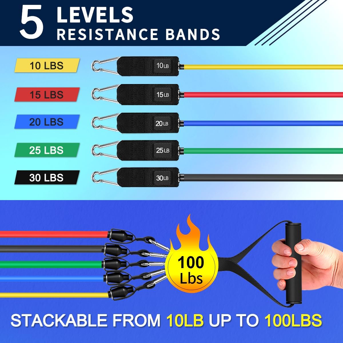 WHATAFIT Resistance Bands Set with Handles - Exercise Bands Home Gym Strength Training Equipment, Includes Door Anchor & Ankle Straps for Full Body Workout Bands, Physical Therapy - for Men and Women - Image 2