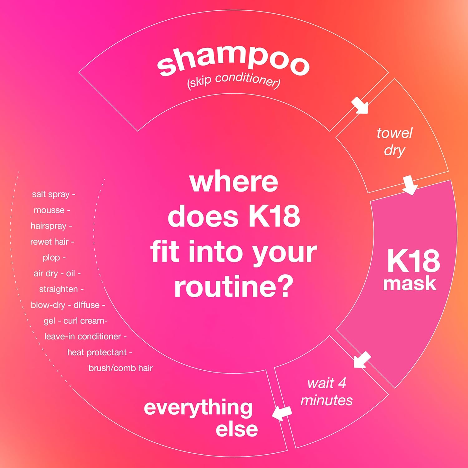 K18 Leave-In Molecular Repair Hair Mask, Patented, Lasting Repair For Dry, Frizzy, Damaged Hair, Reverse Damage In 4 Minutes From Bleach, Color, Chemical Services + Heat - Image 7