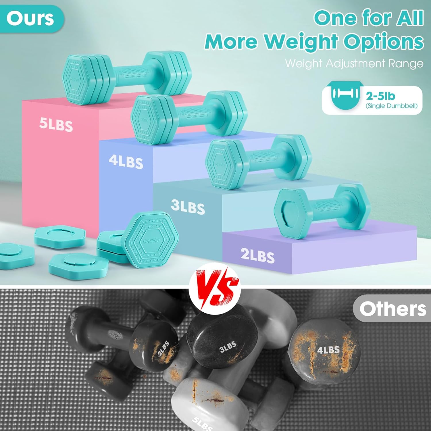 Adjustable Dumbbell Set, 4 in 1 Free Weights Dumbbells Set for Women, Weights for Women at Home, 2lb 3lb 4lb 5lb with TPU Soft Rubber Handle for Home Gym Exercise Training - Image 5