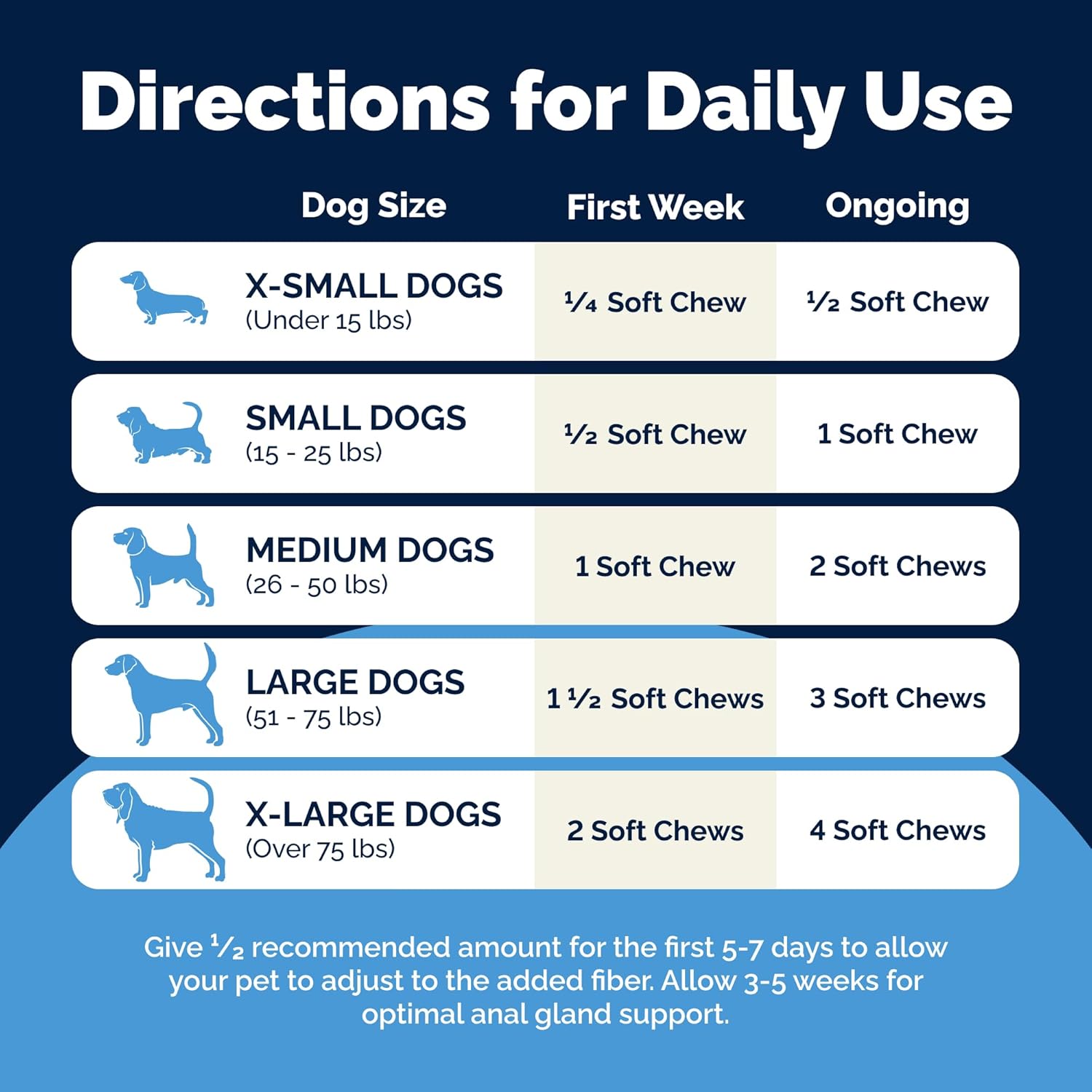 Vetnique Glandex Anal Gland Soft Chew Treats with Pumpkin for Dogs Digestive Enzymes, Probiotics Fiber Supplement for Dogs Boot The Scoot (Peanut Butter Chews, 60 Count) - Image 5