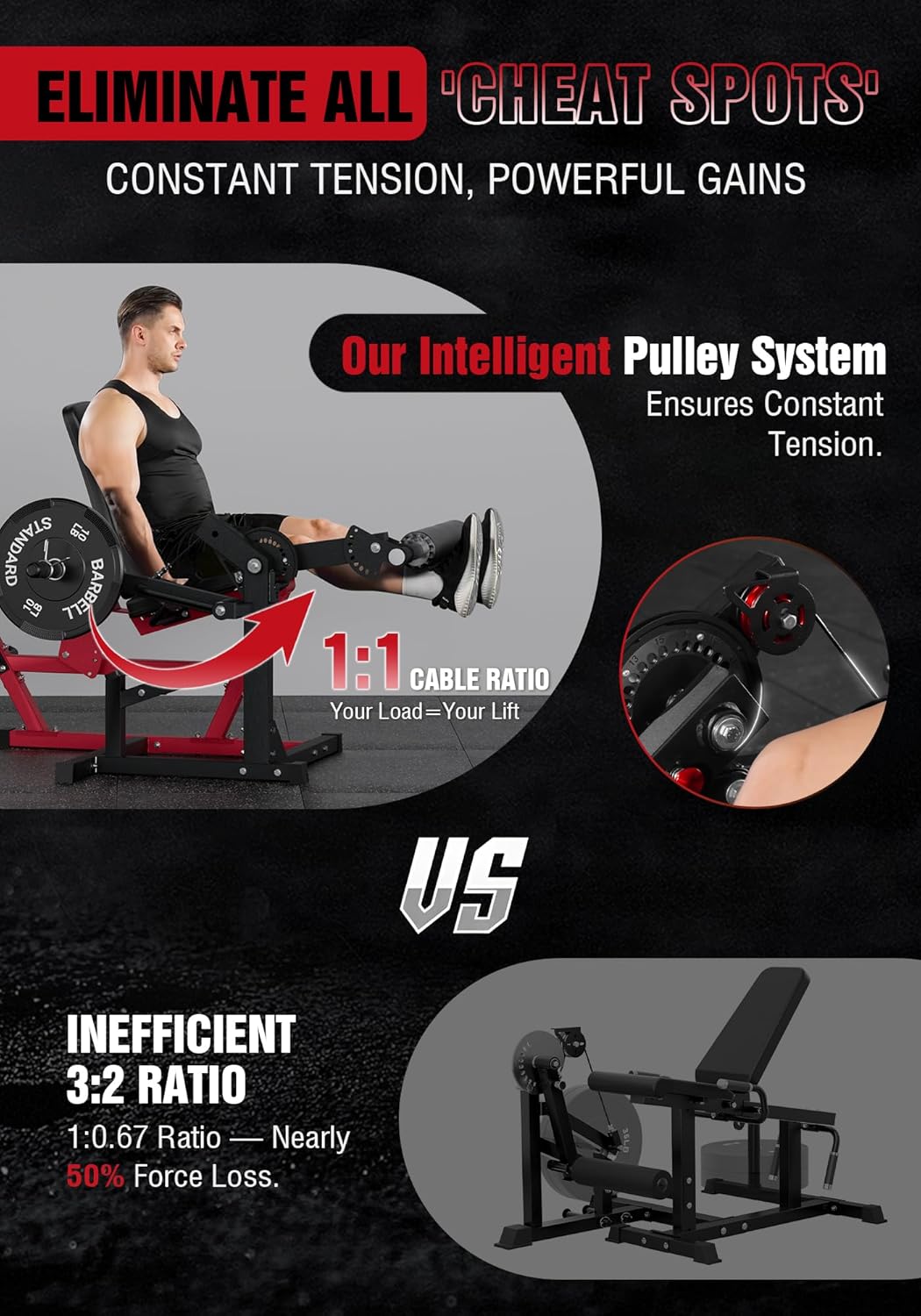 Mikolo Leg Extension and Curl Machine, Adjustable Leg Curl Machine, Seated Leg Extension and Lying Curl Machine for Home Gym, Leg Workout Equipment with Cable System - Image 2