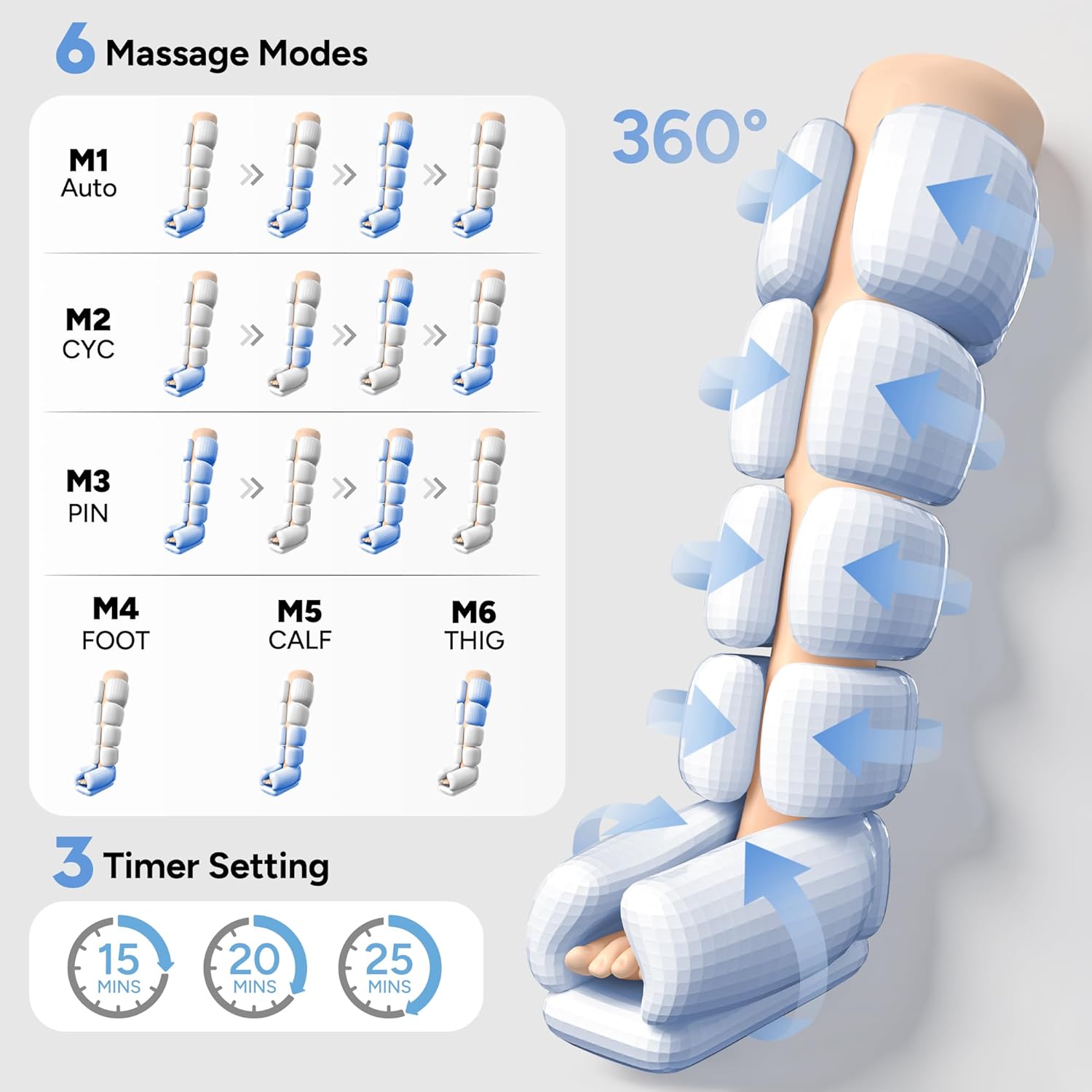 Sequential Air Compression Recovery System : Professional Full Leg Compression Boots for Circulation & Fast Recovery, Leg Recovery Boots for Muscle Relaxation - for Athletes, Runners, Gym - Image 7