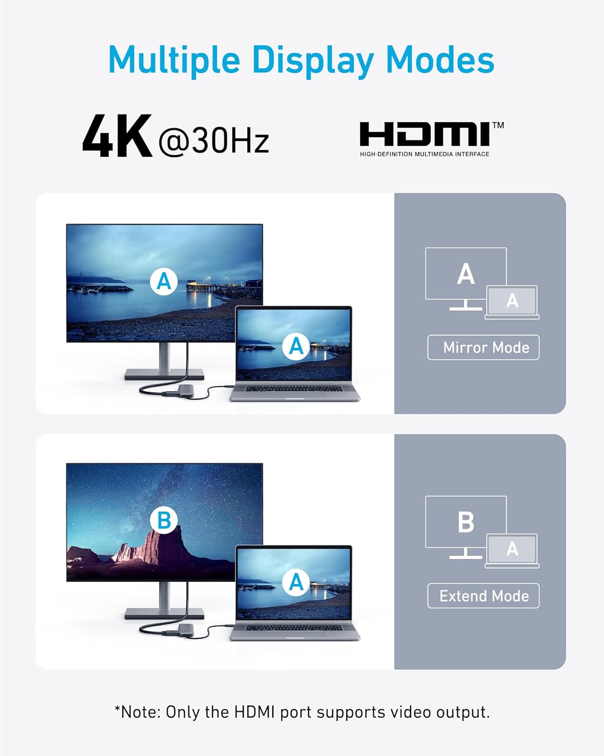 Anker USB C Hub, 5-in-1 USBC to HDMI Splitter with 4K Display, 1 x Powered USB-C 5Gbps & 2×Powered USB-A 3.0 5Gbps Data Ports for MacBook Pro, MacBook Air, Dell and More - Image 5