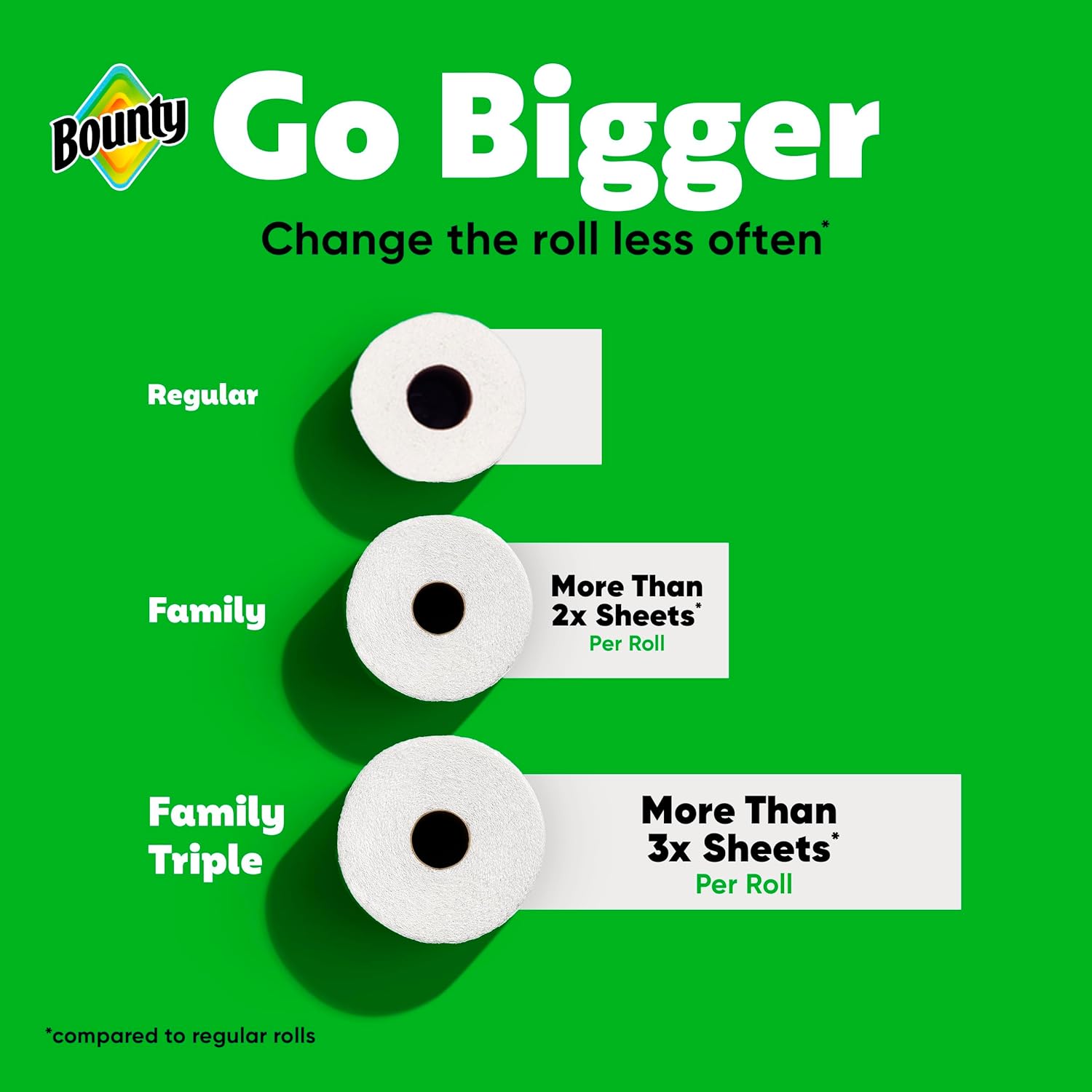 Bounty Quick-Size Paper Towels, White, 8 Family Triple Rolls = 27 Regular Rolls - Image 7