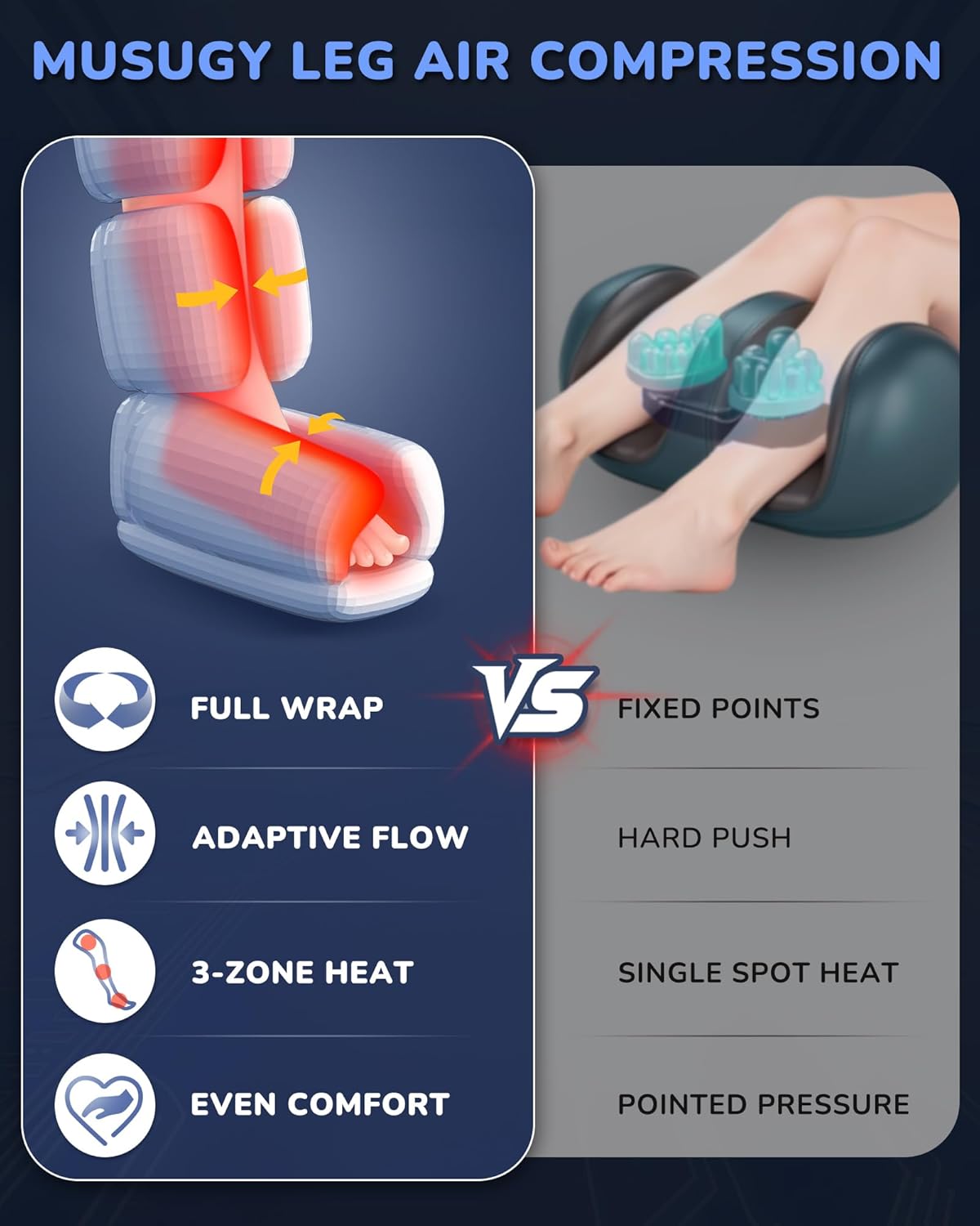 Leg Massager with Heat and Compression : Sequential Compression Boots with 6 Modes,9 Intensity and 3 Heat for Circulation and Pain Relief - Christmas Birthday for Mom, Dad, Athletes, Gym - Image 3