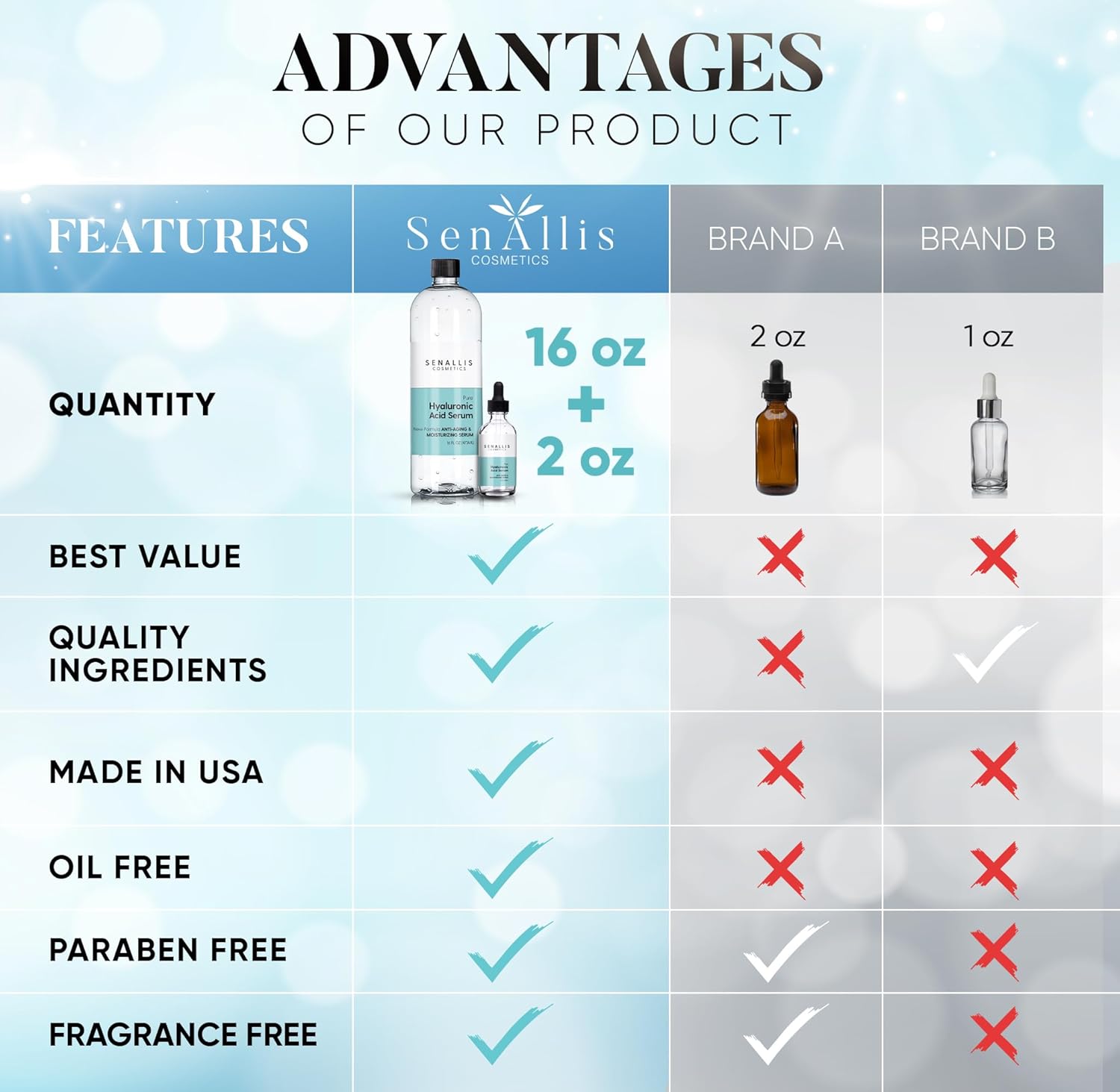 Hyaluronic Acid Serum 16 fl oz And 2 fl oz, Made From Pure Anti Aging/Wrinkle, Ultra Hydrating Moisturizer That Reduces Dry Skin Manufactured In USA - Image 3