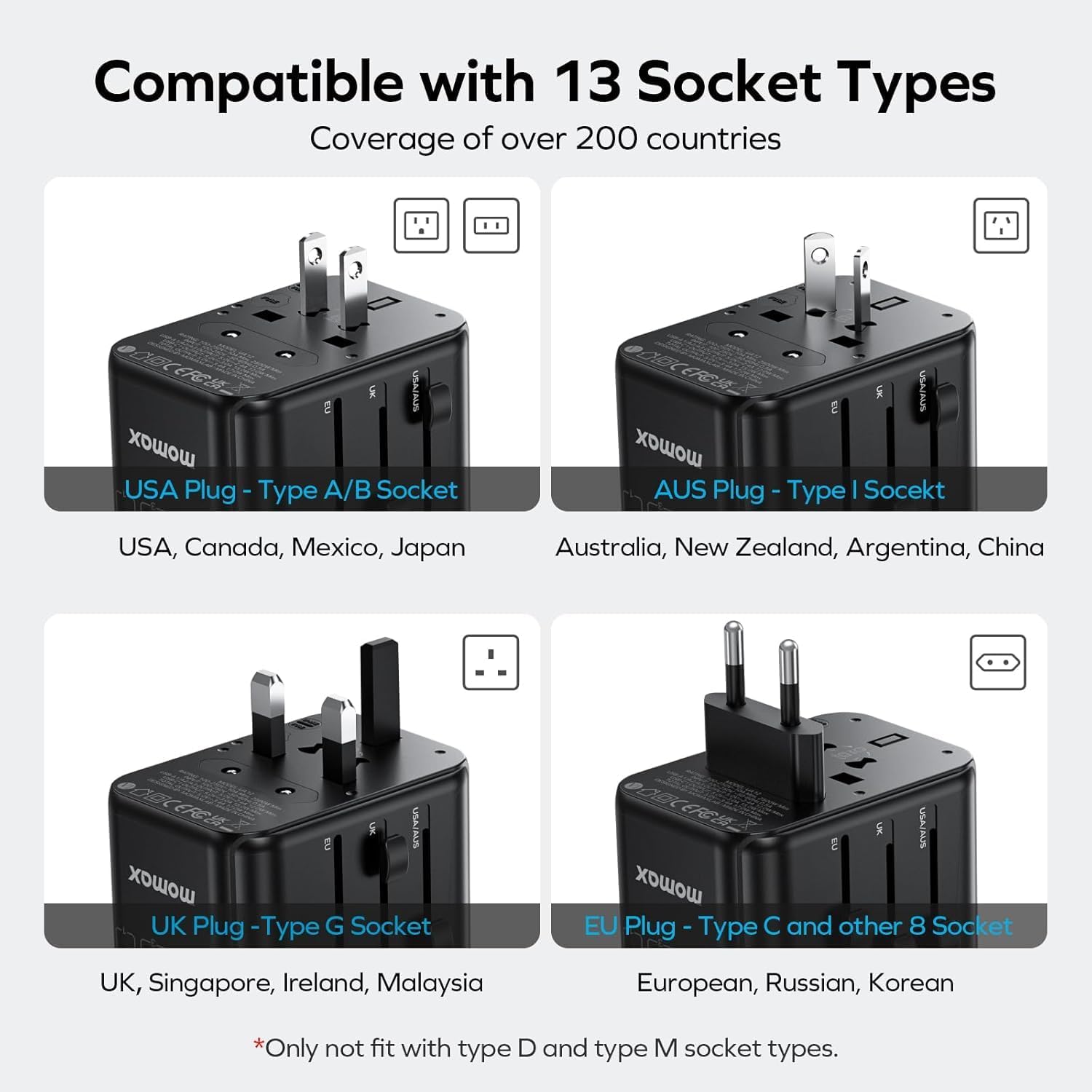 MOMAX Universal Travel Adapter Worldwide 170W GaN, 3 USB-C PD & 1 USB-A QC International Power Adapter for Laptop Fast Charging, European Travel Plug Adapter for UK/US/AUS/JP, Travel Essentials - Image 5