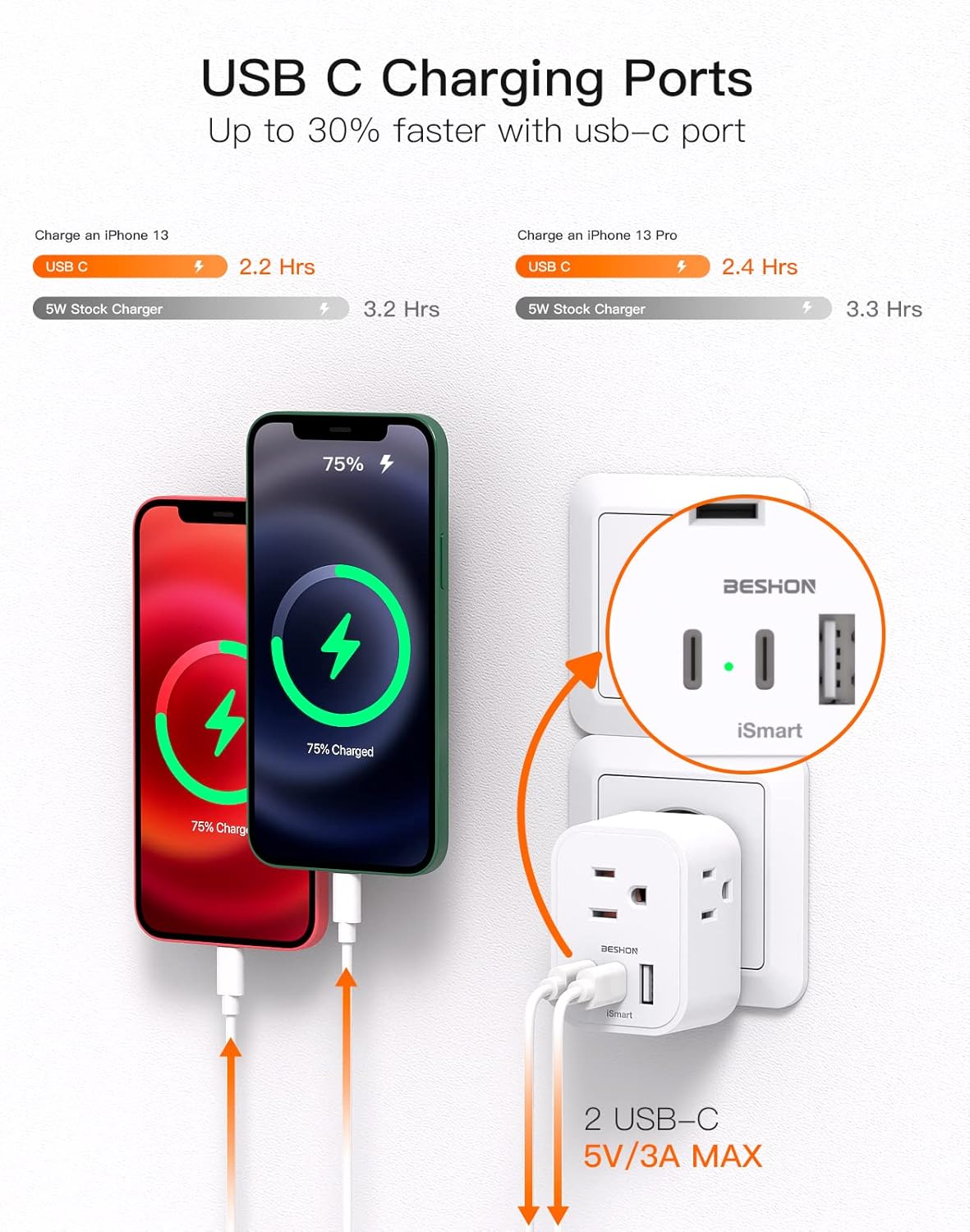 【2-Pack】 European Travel Plug Adapter, BESHON International Power Plug Adapter with 3 Outlets 3 USB Ports(2 USB C), Type C Plug Adapter Travel Essentials to Most Europe Spain Italy France Germany - Image 4