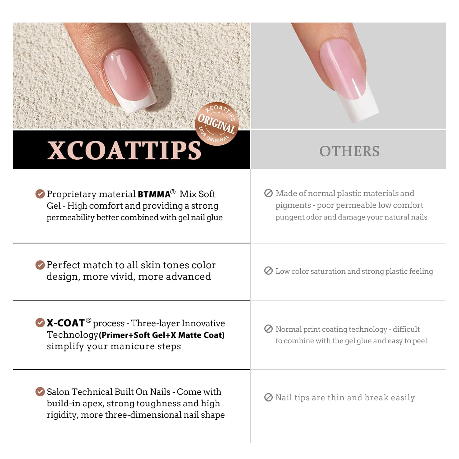 BTArtboxnails XCOATTIPS Gel Nail Kit - Short Squre French Tip Press on Nails Kit, Pink Soft Gel Nail Tips with Nail Gel, French Protecing Duo and Nail Lamp for Gift Home DIY - Image 7