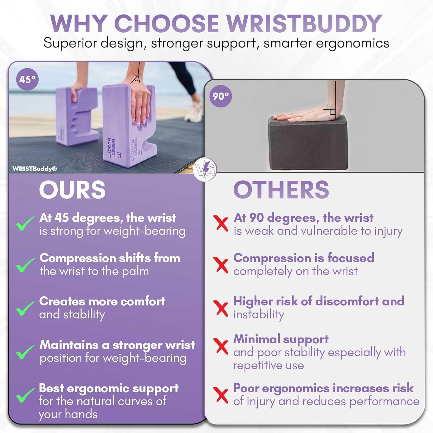 WRISTBuddy® Yoga Blocks 2-Pack (Left + Right) — Ergonomic, Hand-Shaped EVA Blocks for Wrist Relief & Better Grip | Doctor-Designed Support for Yoga, Pilates, Handstands, Push-Ups & Rehab - Image 9