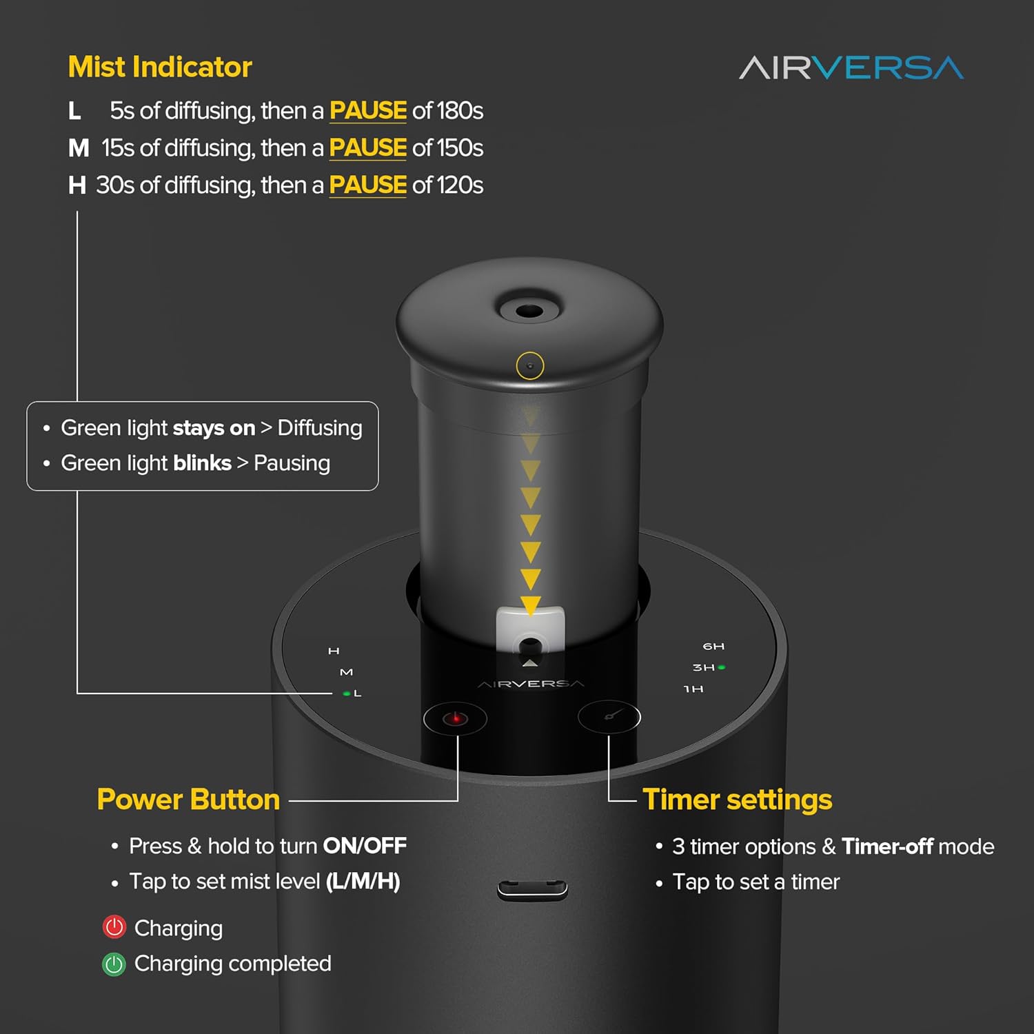Airversa Waterless Essential Oil Diffuser for Home Aromatherapy Scent Diffusers with 3 Countdown Timer Settings or Timer-Off, 3 Mist Levels for Car Room Studio Office, ANX Premium Metal Black - Image 3