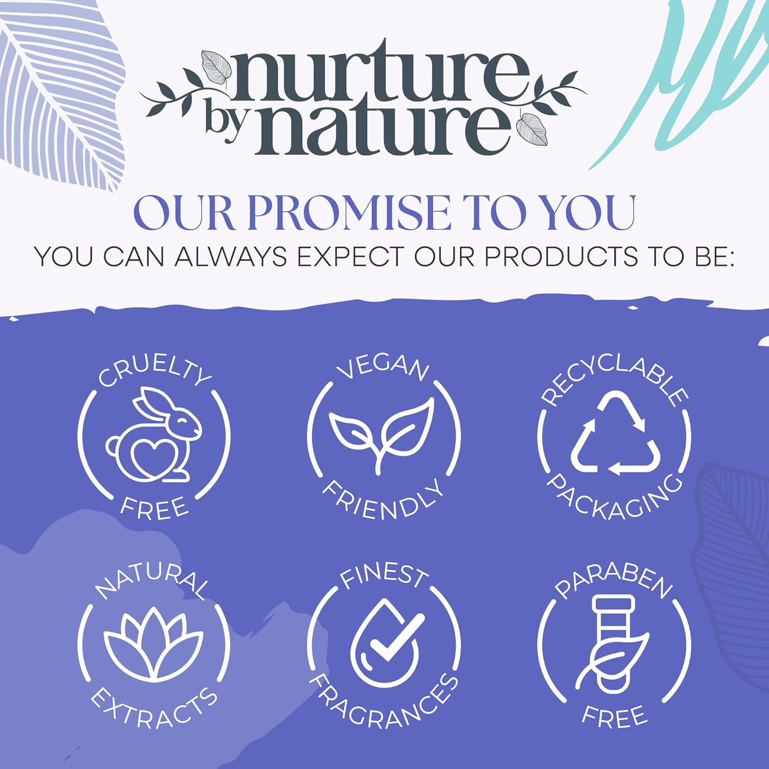 NURTURE BY NATURE Self Care Gift Set for Women – 6 Piece Relaxing Bath & Body Spa Gift Basket with Bath Bomb, Hand Cream & Scented Candle – Self Care Gifts for Valentine’s Day & Mother’s Day Gift - Image 5