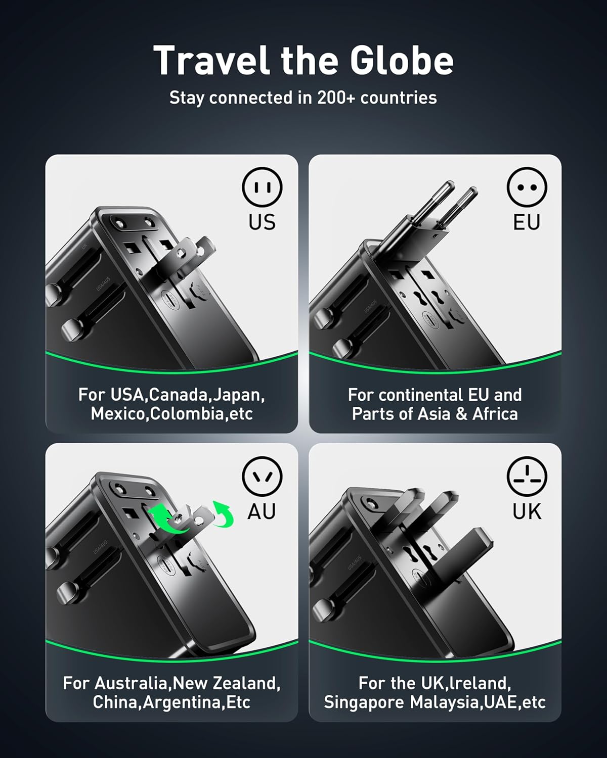 75W Universal Travel Adapter, GaN Fast Charging International Power Adapter Worldwide Charger with 5 Ports 1 AC, 1 USB-A, and 3 USB-C Ports Plug Adapter for USA European UK AUS Japan - Image 4