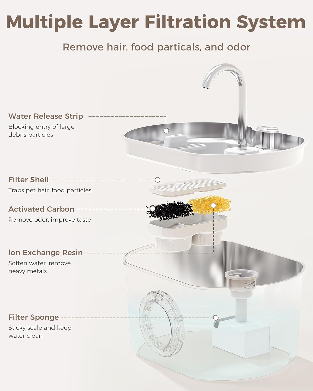 Cat Water Fountain Stainless Steel: 74oz/2.2L Cat Fountain for Drinking- Pet Water Fountain Inside - Automatic Dog Watering Dispenser Bowl - Pet Feeding & Watering Supplies - Water Level Window - Image 3