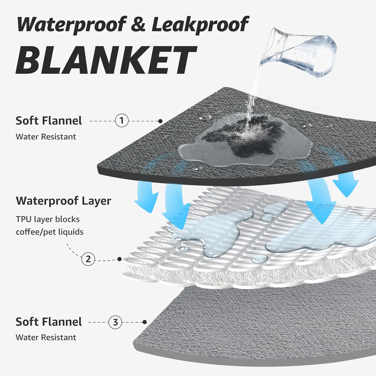 LOOBANI Waterproof Blanket for Bed: Reversible Soft Flannel Twin Bed Blanket 60" x 80", Leakproof Throw Spill-Proof Dog Pet Blanket for Couch, Sofa Protect, Movie Time, Camping, Travel, Grey - Image 3