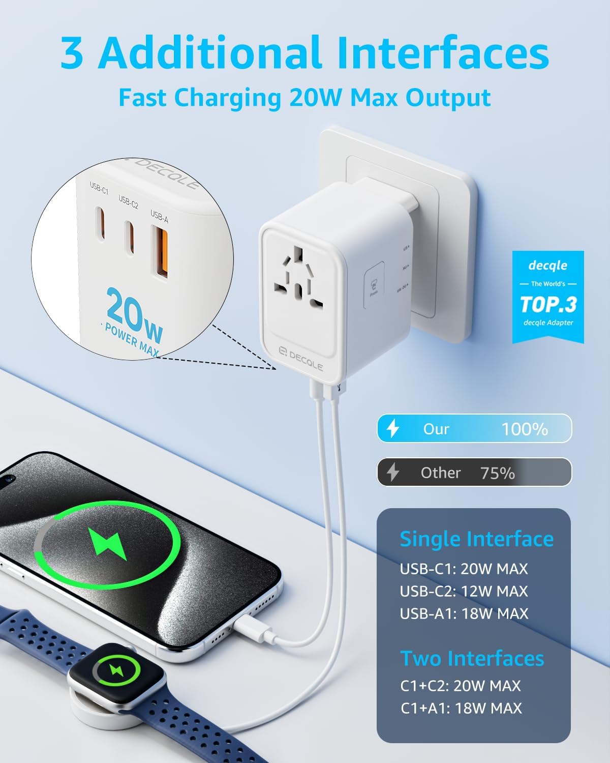 Universal Travel Adapter, International Travel Plug Adapter with 2 USB-C(PD 20W) & 1 USB-A Ports, All in One Portable Adaptor, for USA, UK, EU, AU & 224+ Countries (White) US - Image 3