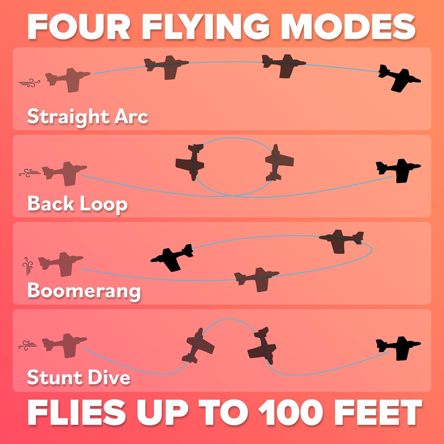 Foam Airplanes - Easter Basket Stuffers for Kids All Ages 4 5 6 7 8 9 10 Year Old - Best Toy Gift - Boy Toys Basket Stuffer Gifts - Fun Easter Gifts for Boys & Girls Party Favors - Air Plane Gift Idea - Image 6