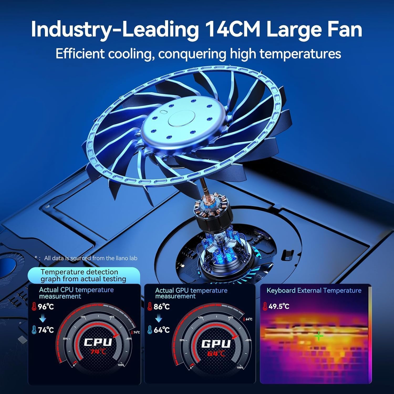 llano Gaming Laptop Cooler, V12 Laptop Cooling Pad Stand with 5.5inch Fan, Fast Cooling Computer Laptop 15.6-21in, Adjustable Speed, Touch Control, 3-Port USB A, A Mouse Pad Included - Image 2