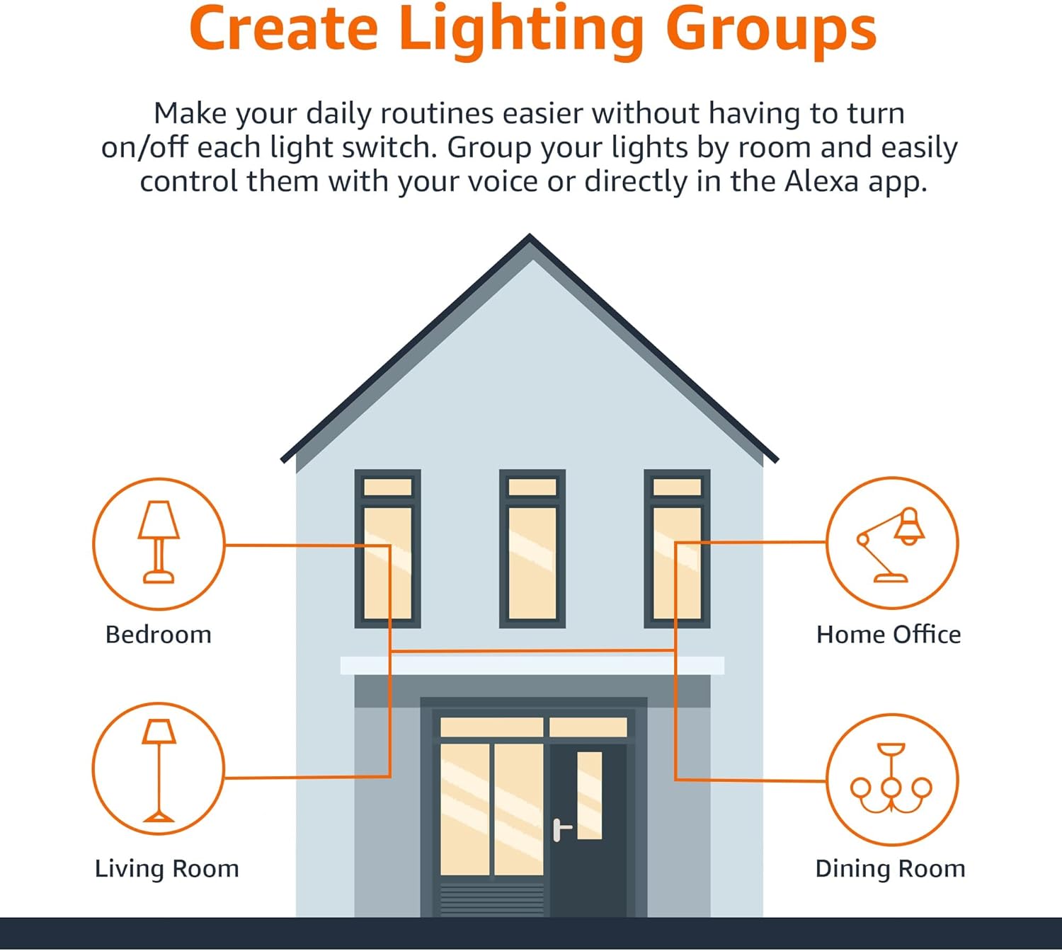 Amazon Basics Smart A19 LED Light Bulb, Color Changing, 9W (60W Equivalent), 800LM, Works with Alexa Only, WiFi 2.4 GHz, No Hub Required, Mood Lighting, Energy Efficient, 1-Pack - Image 6